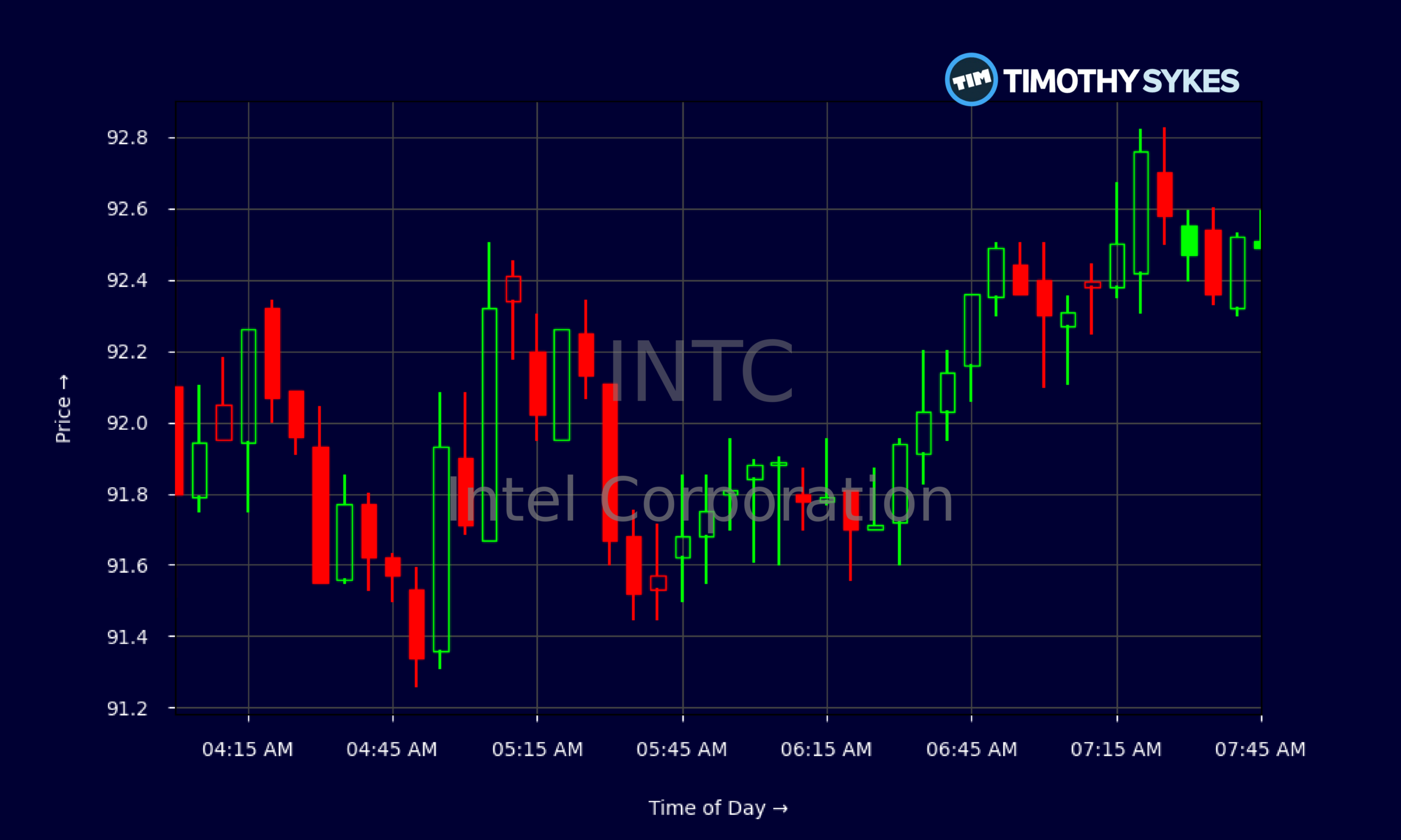 Candlestick Chart