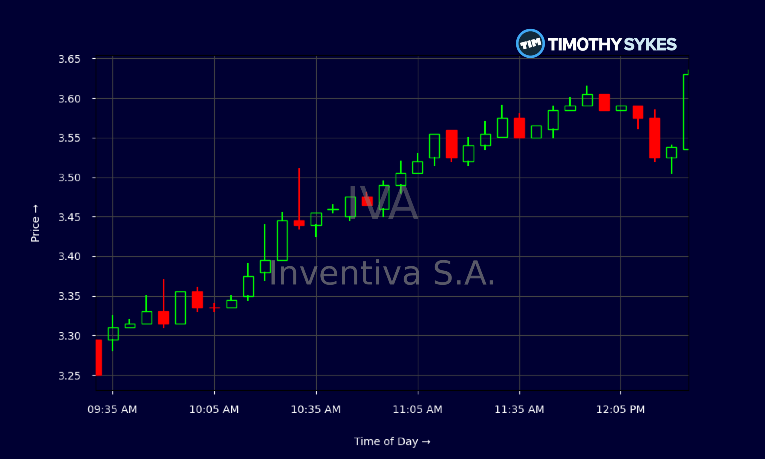 Candlestick Chart