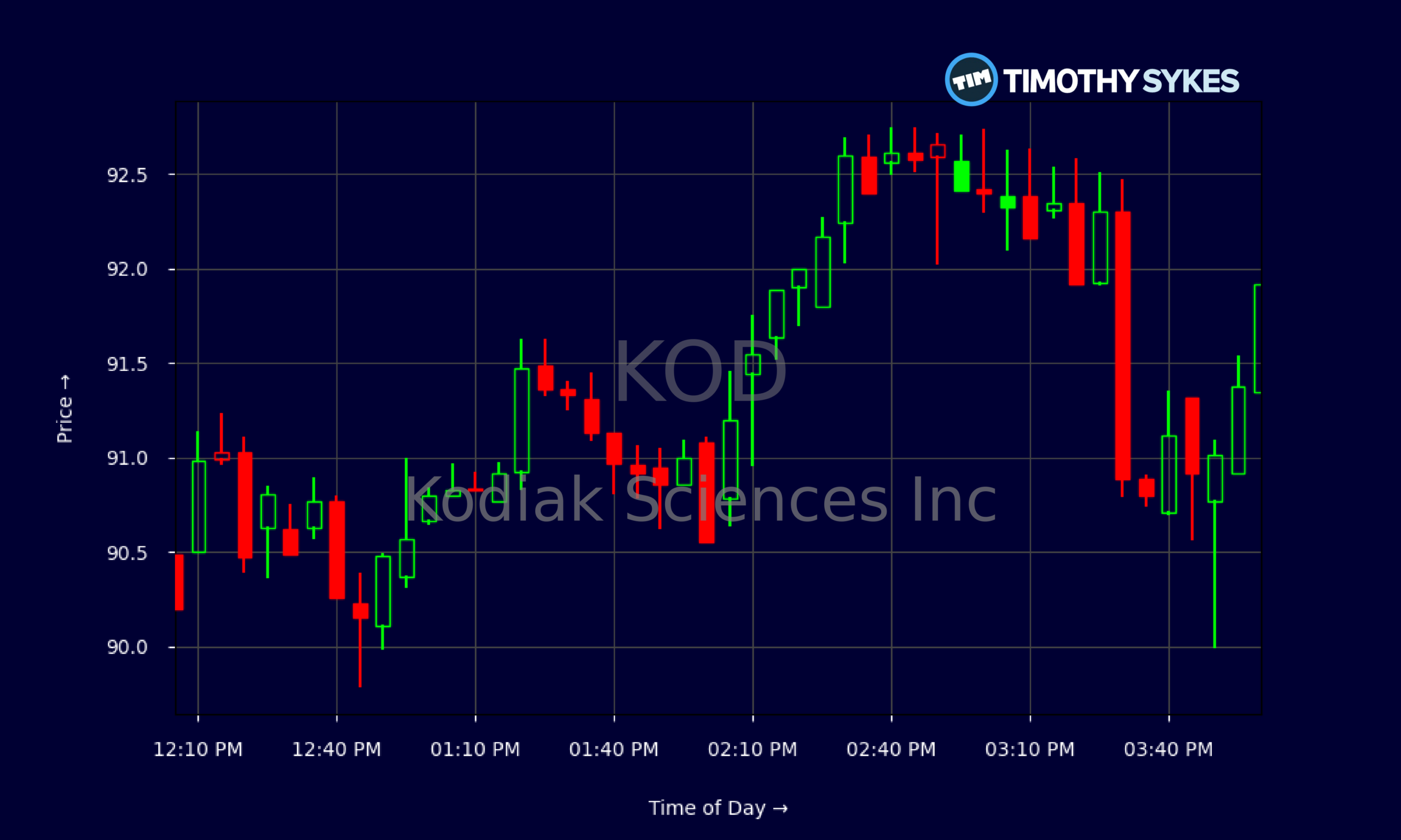 Candlestick Chart