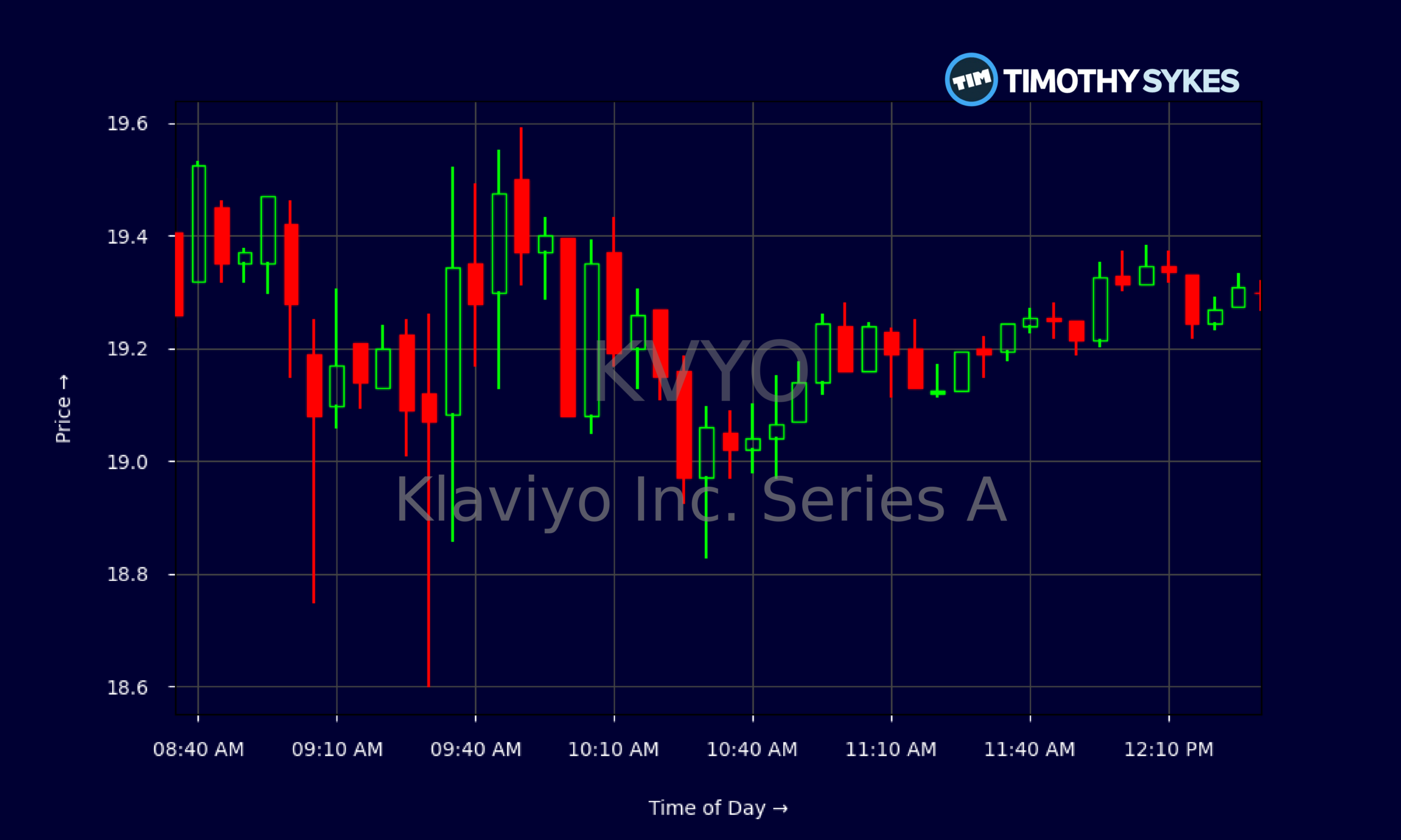 Candlestick Chart