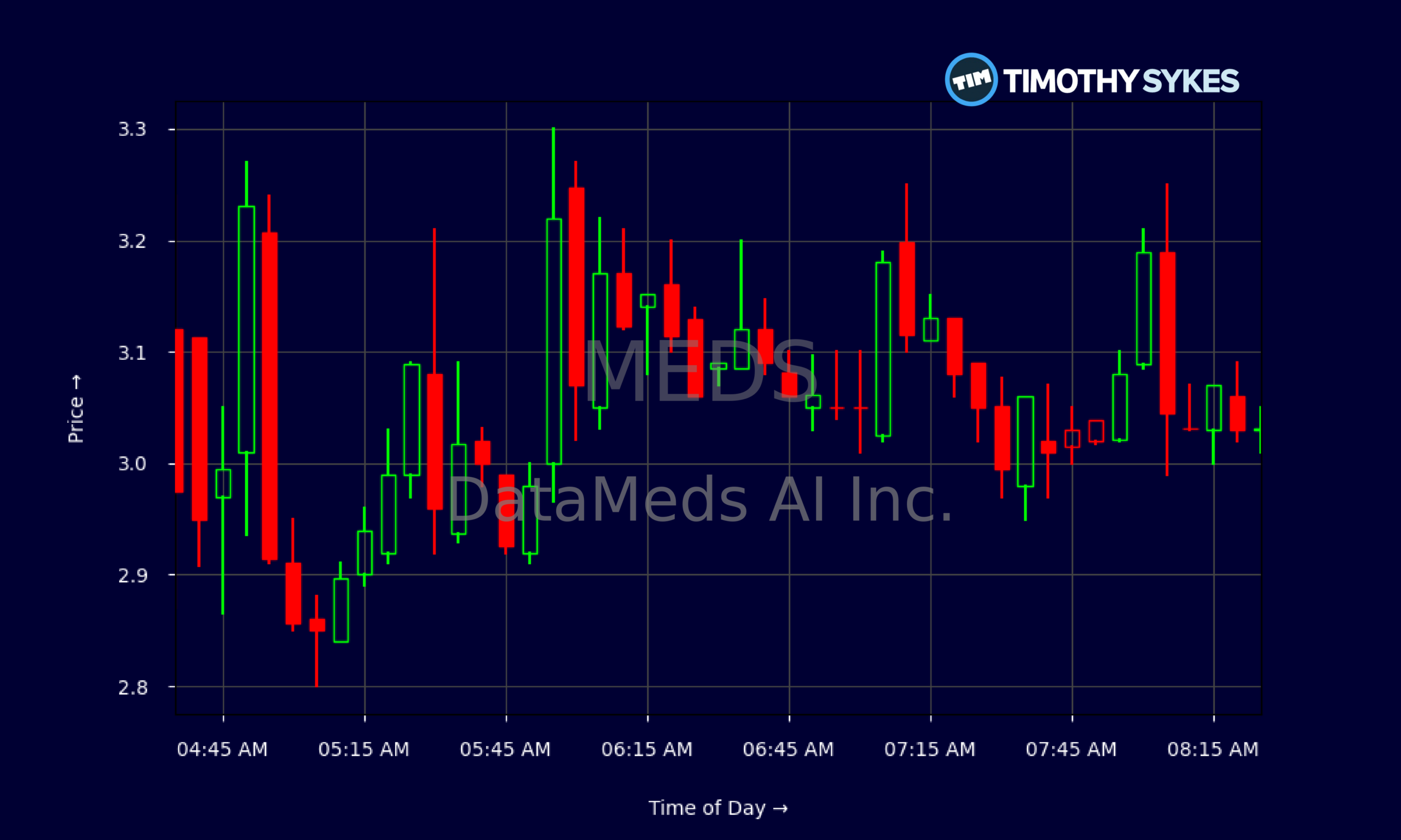 Candlestick Chart
