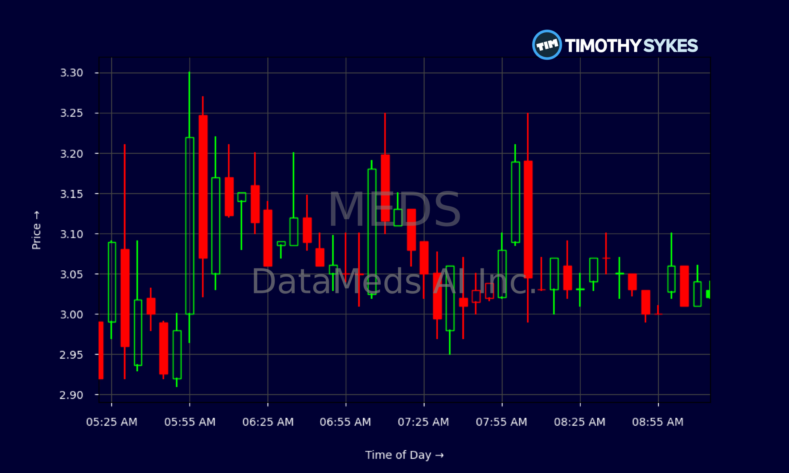 Candlestick Chart