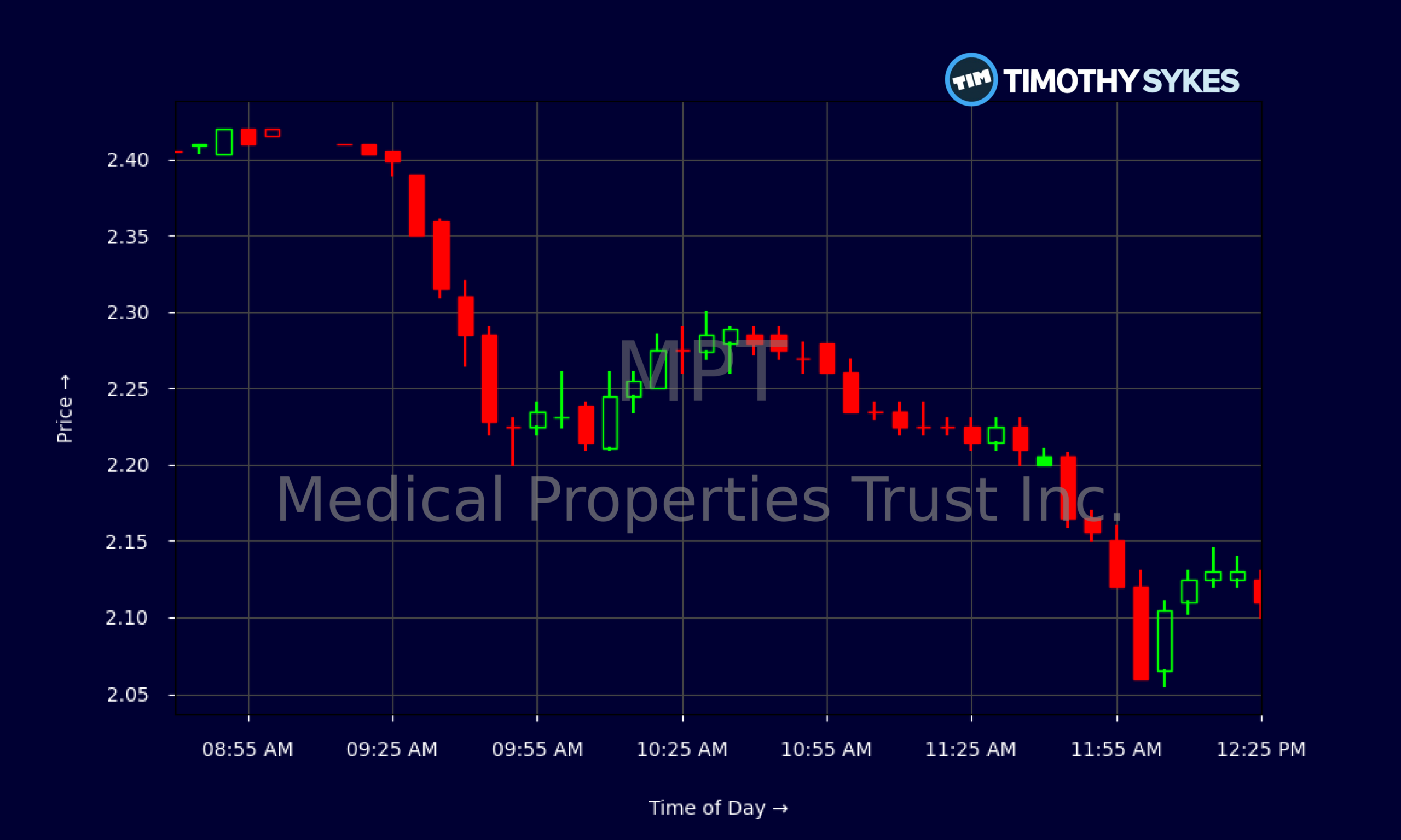 Candlestick Chart