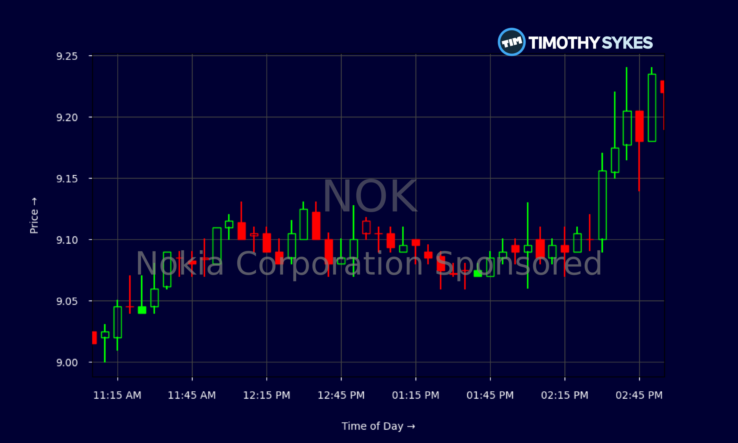 Candlestick Chart