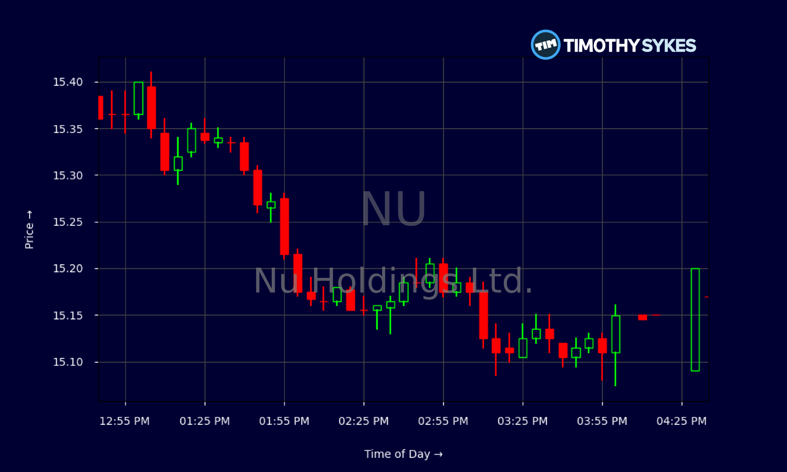 Candlestick Chart
