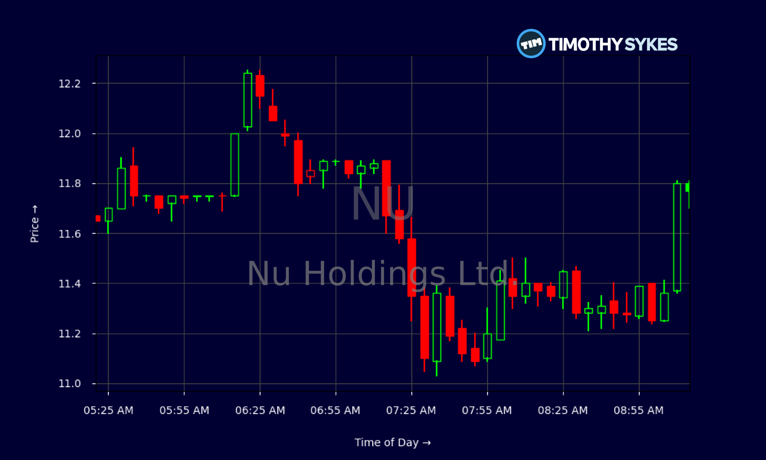 Candlestick Chart