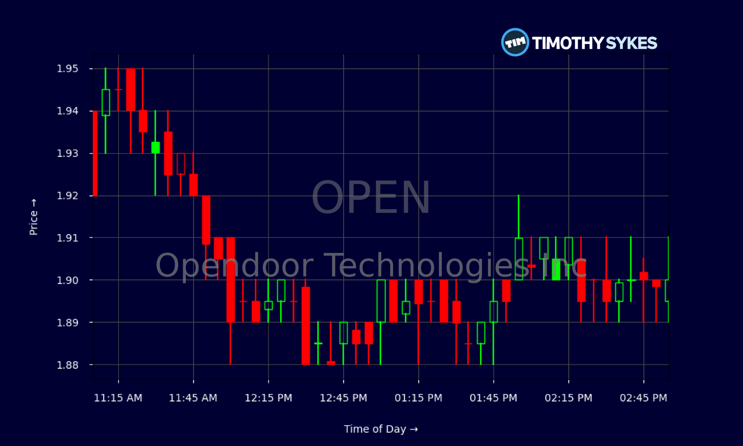 Candlestick Chart