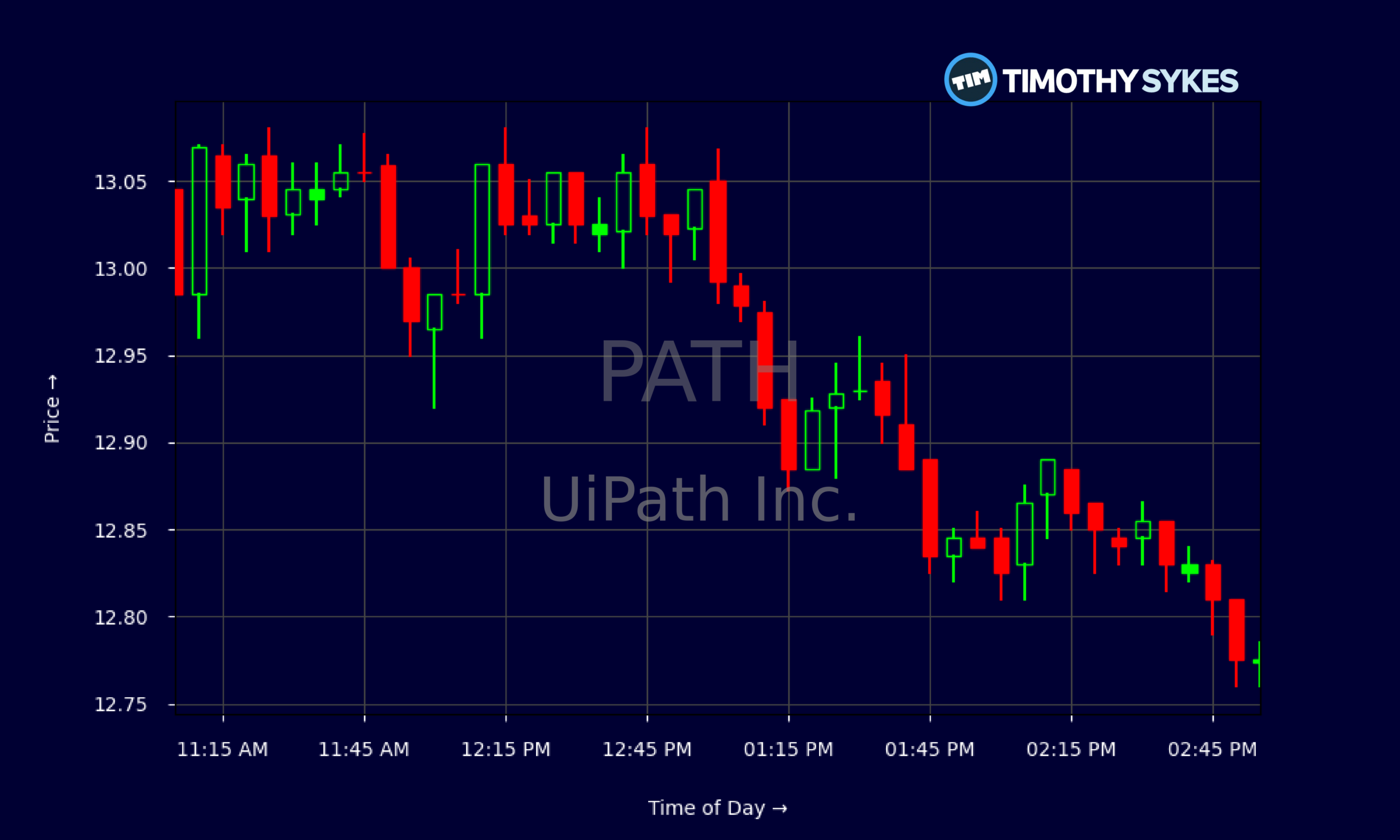 Candlestick Chart
