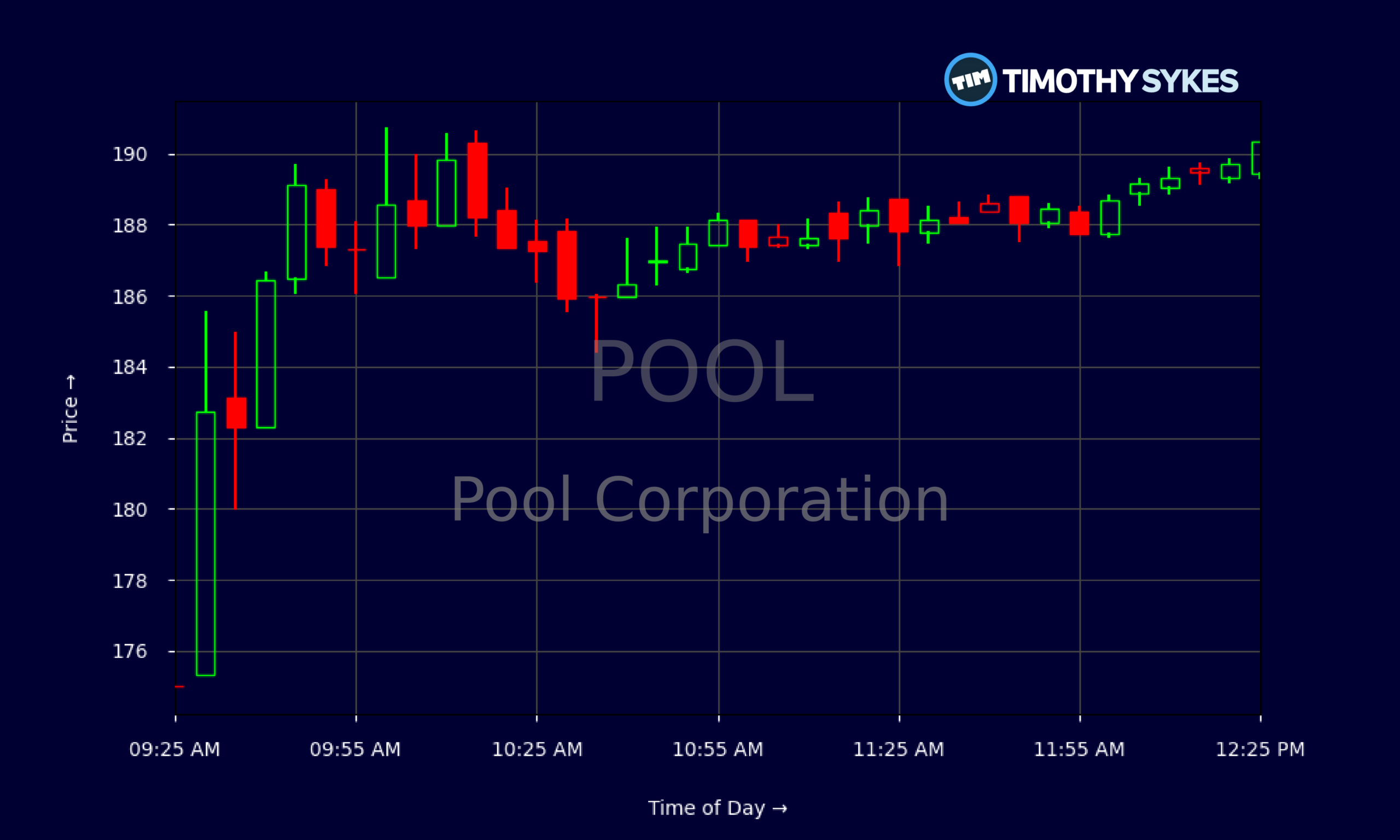 Candlestick Chart