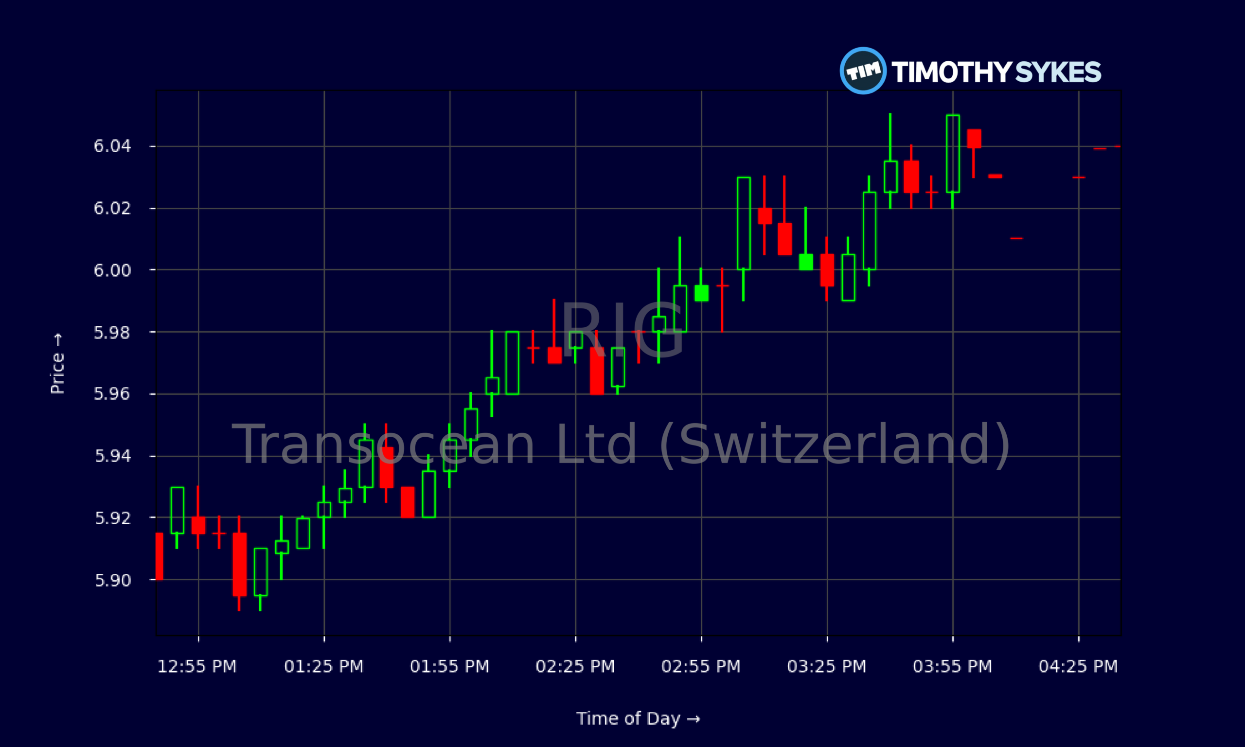 Candlestick Chart