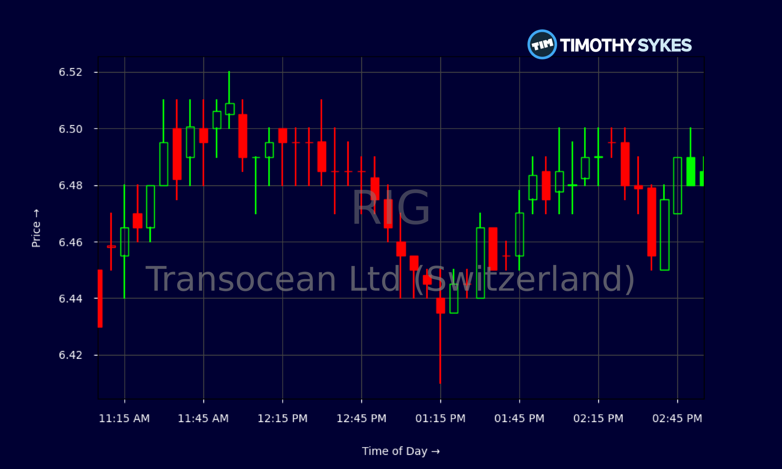 Candlestick Chart