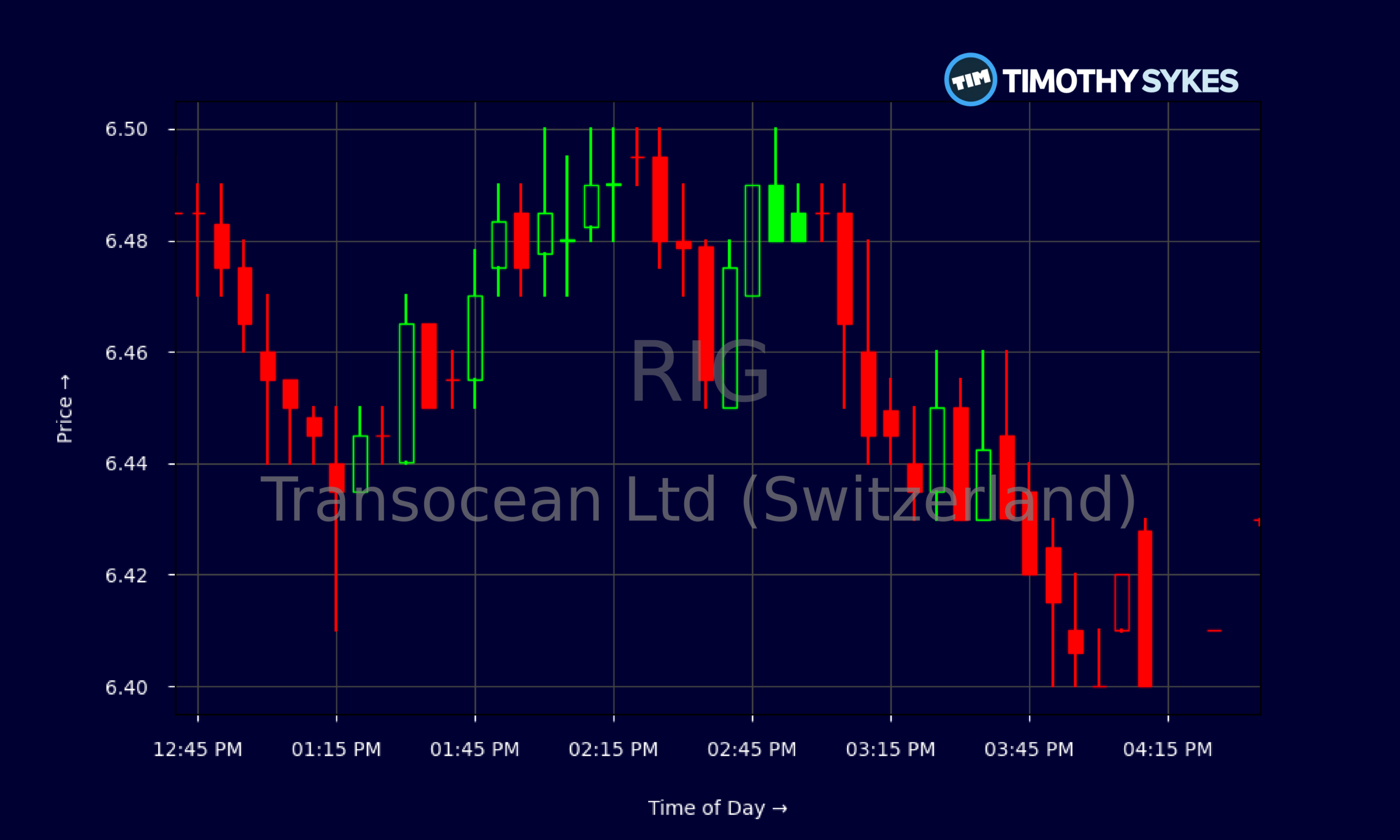 Candlestick Chart