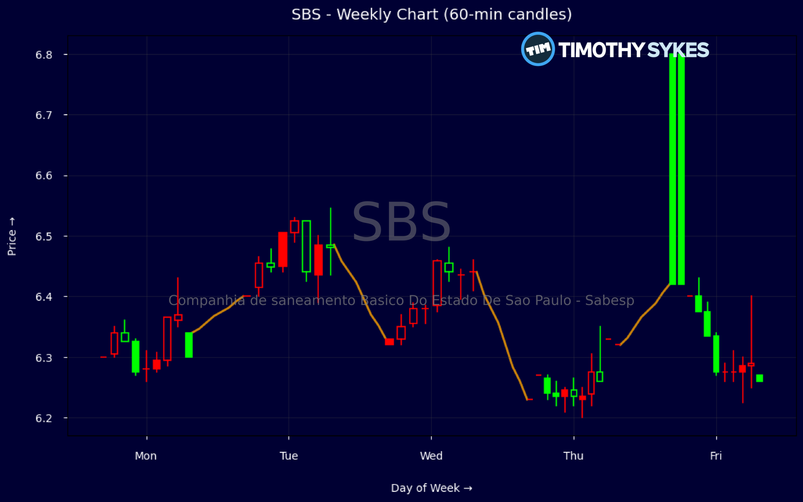 SBS Rises As Traders Focus On Margin Strength And Tight Range Thumbnail