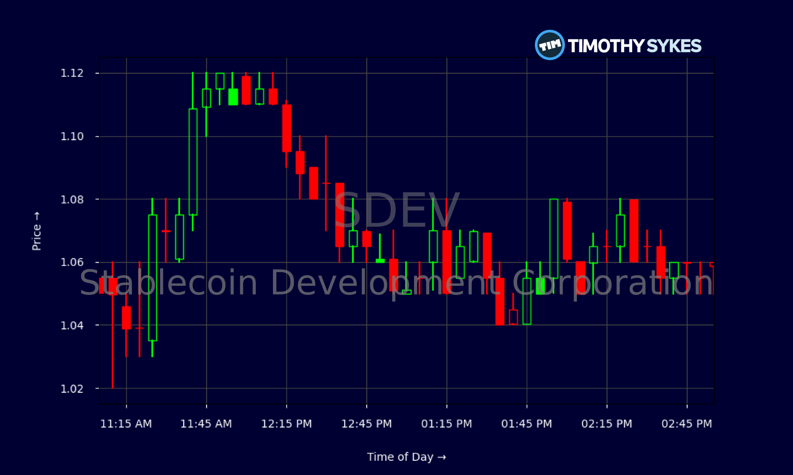 Candlestick Chart