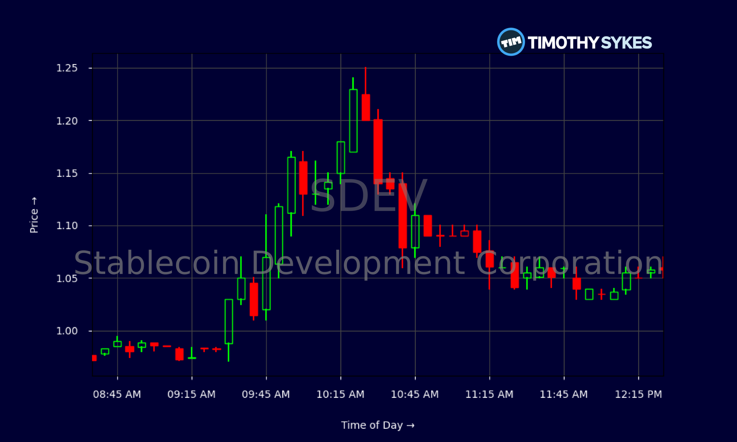 Candlestick Chart