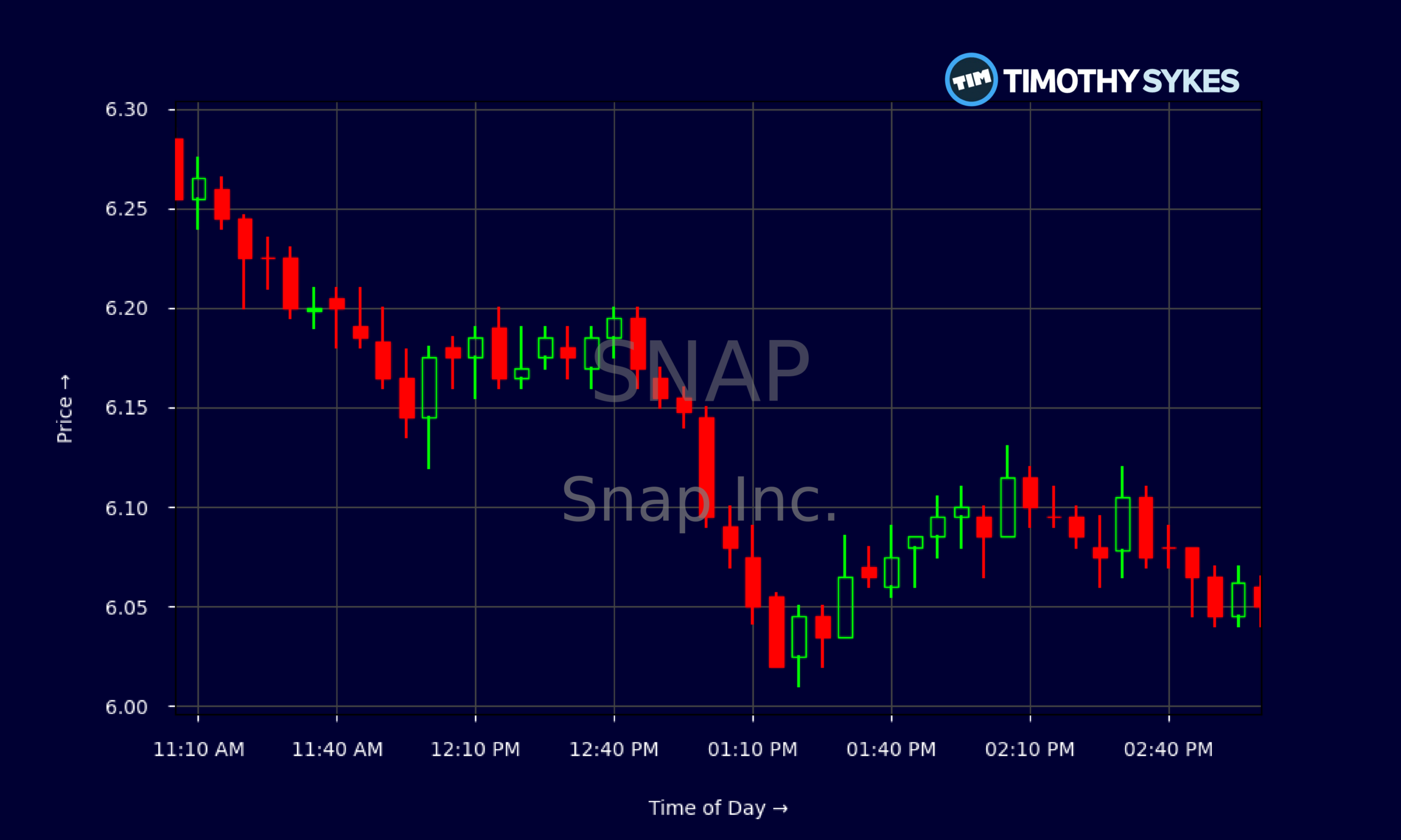 Candlestick Chart