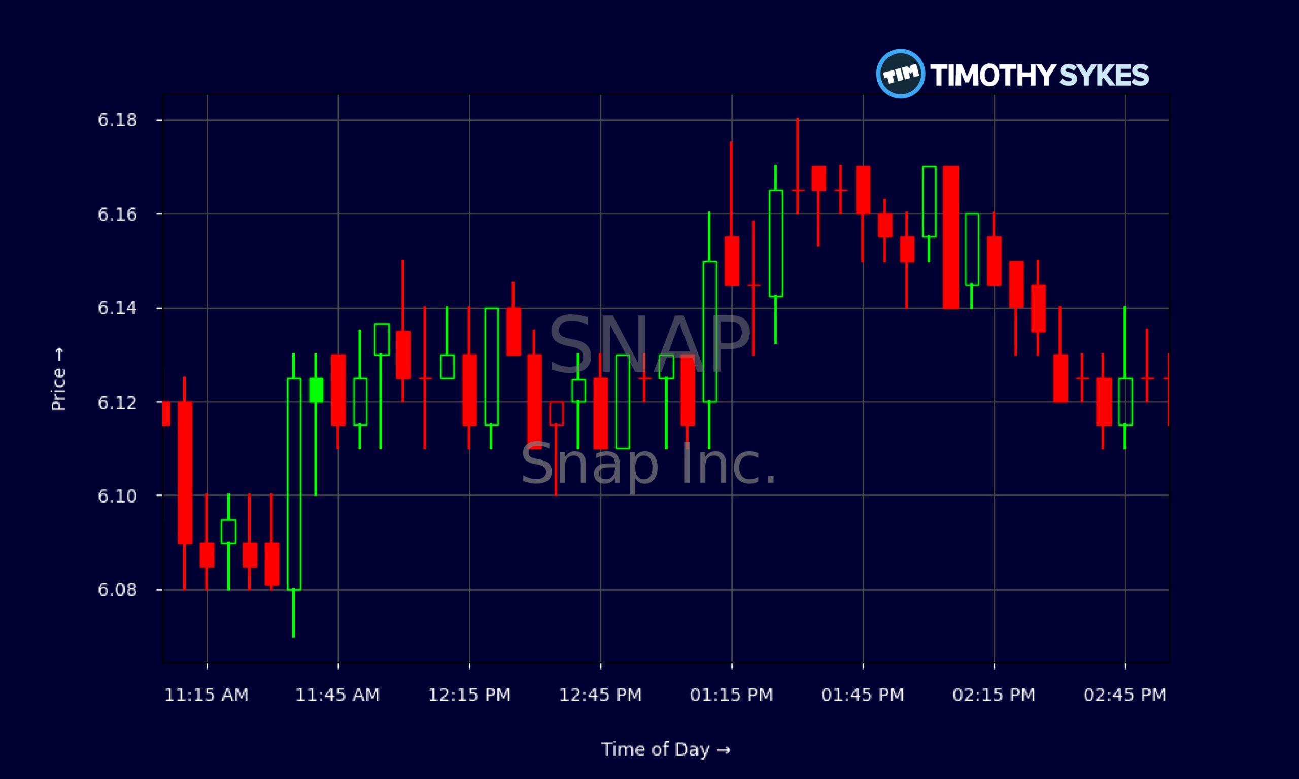 Candlestick Chart