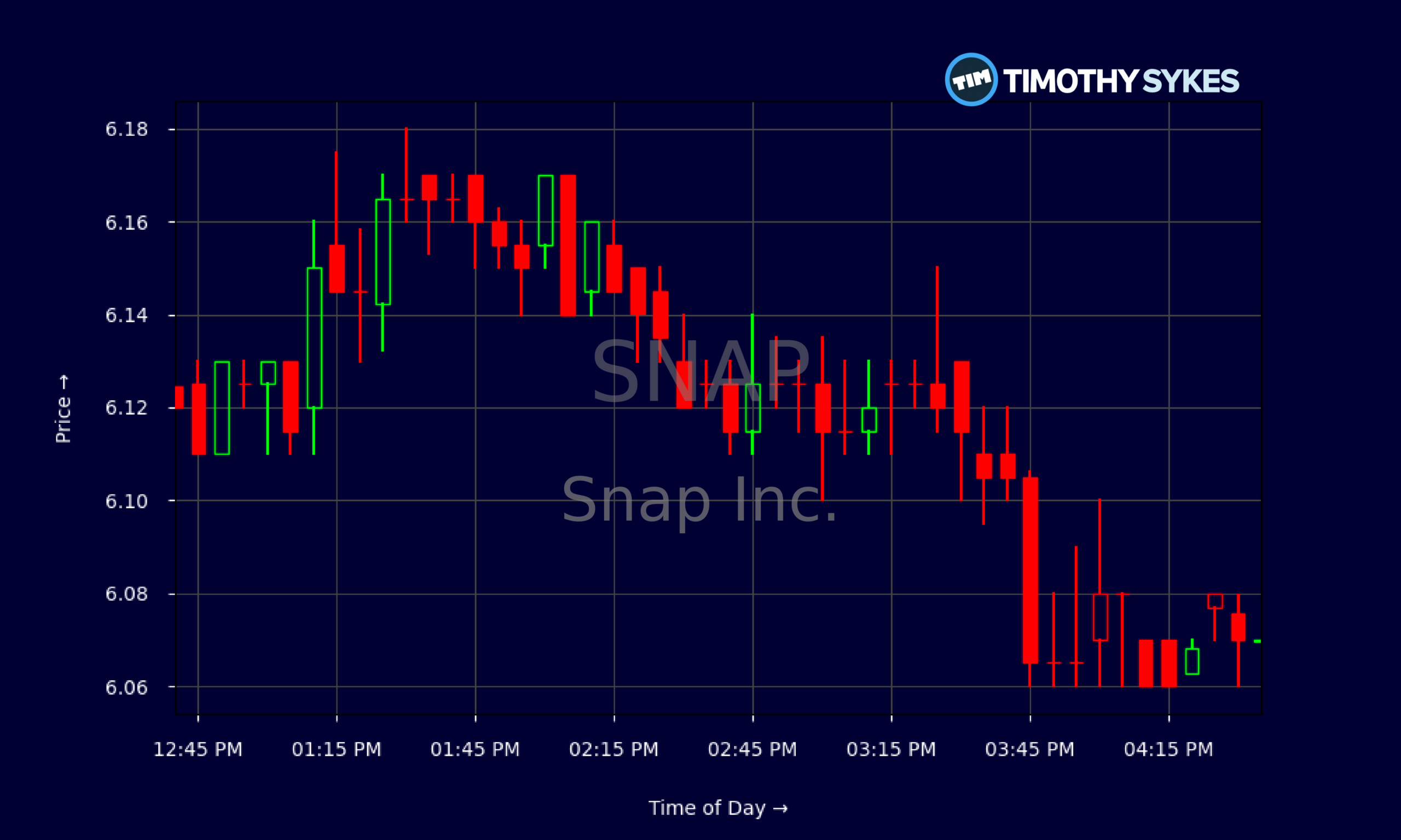 Candlestick Chart