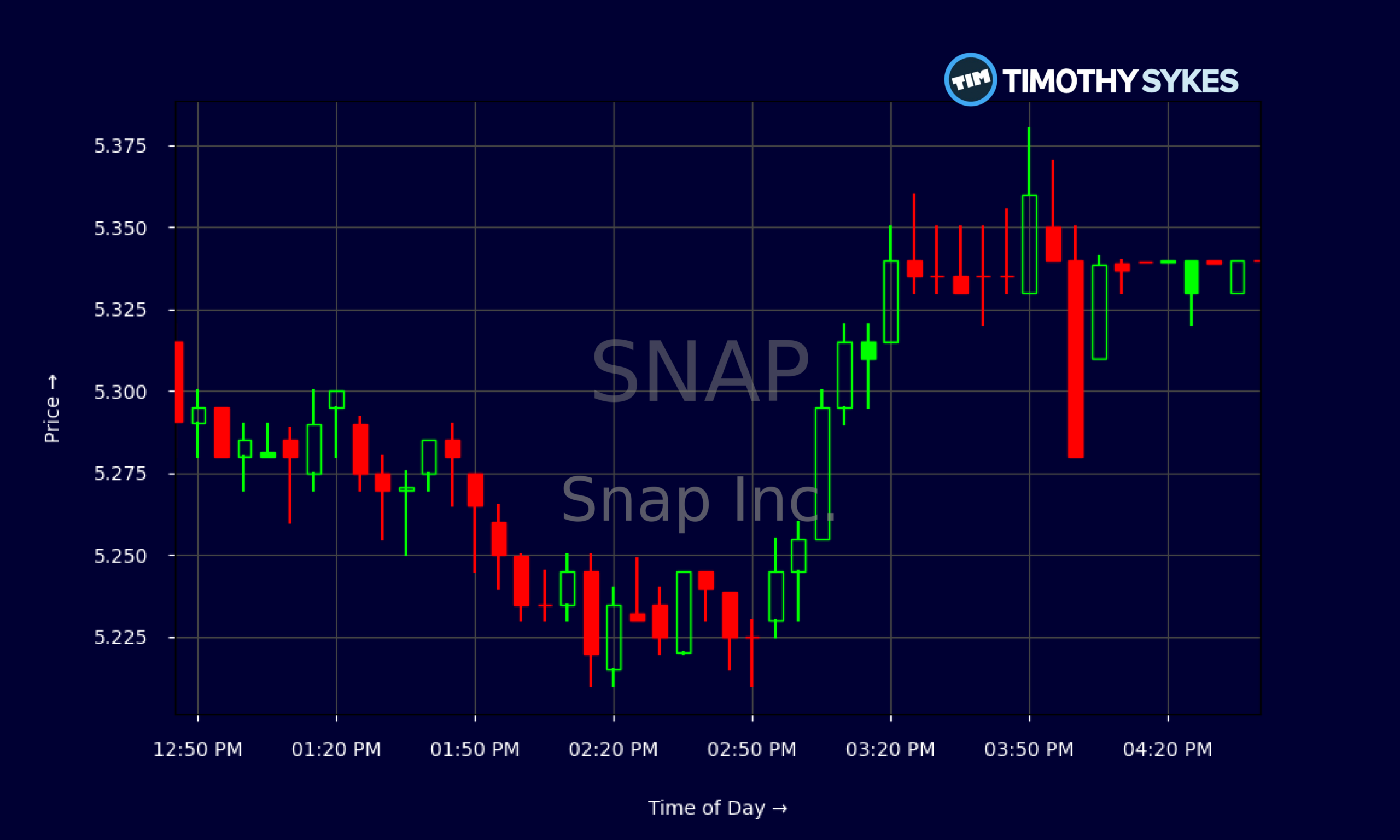Candlestick Chart