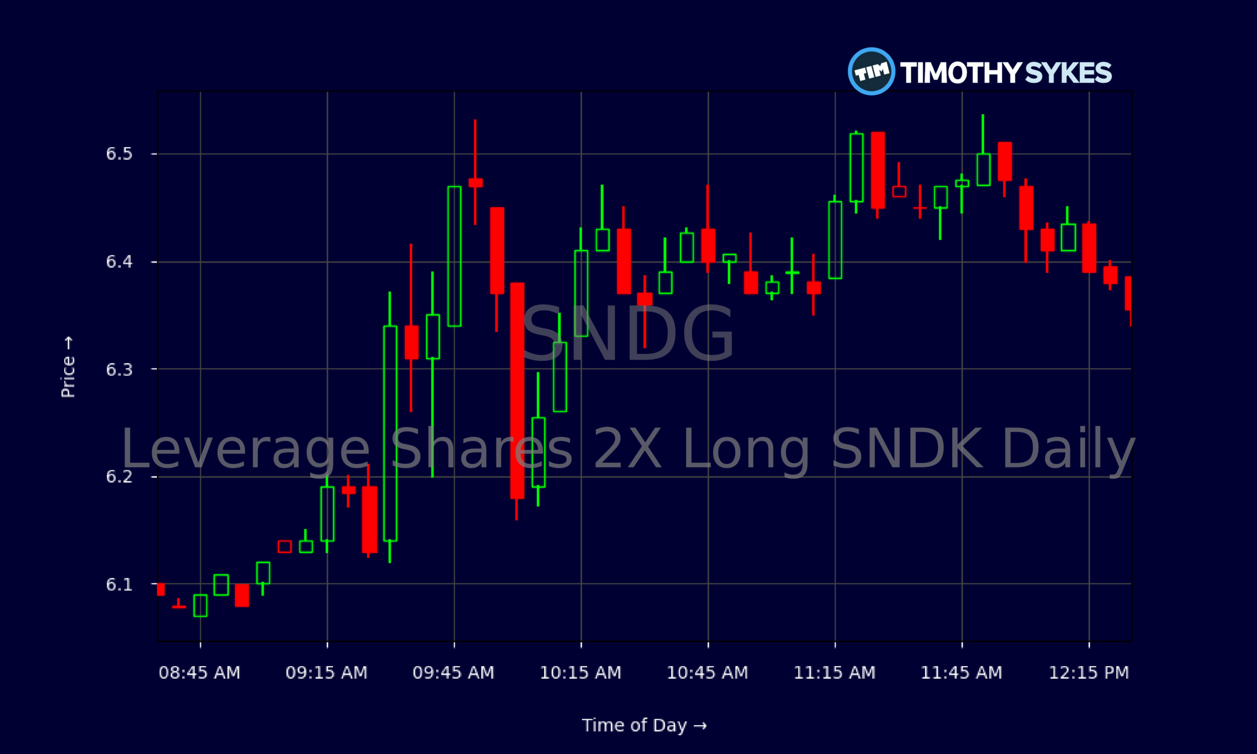 Candlestick Chart