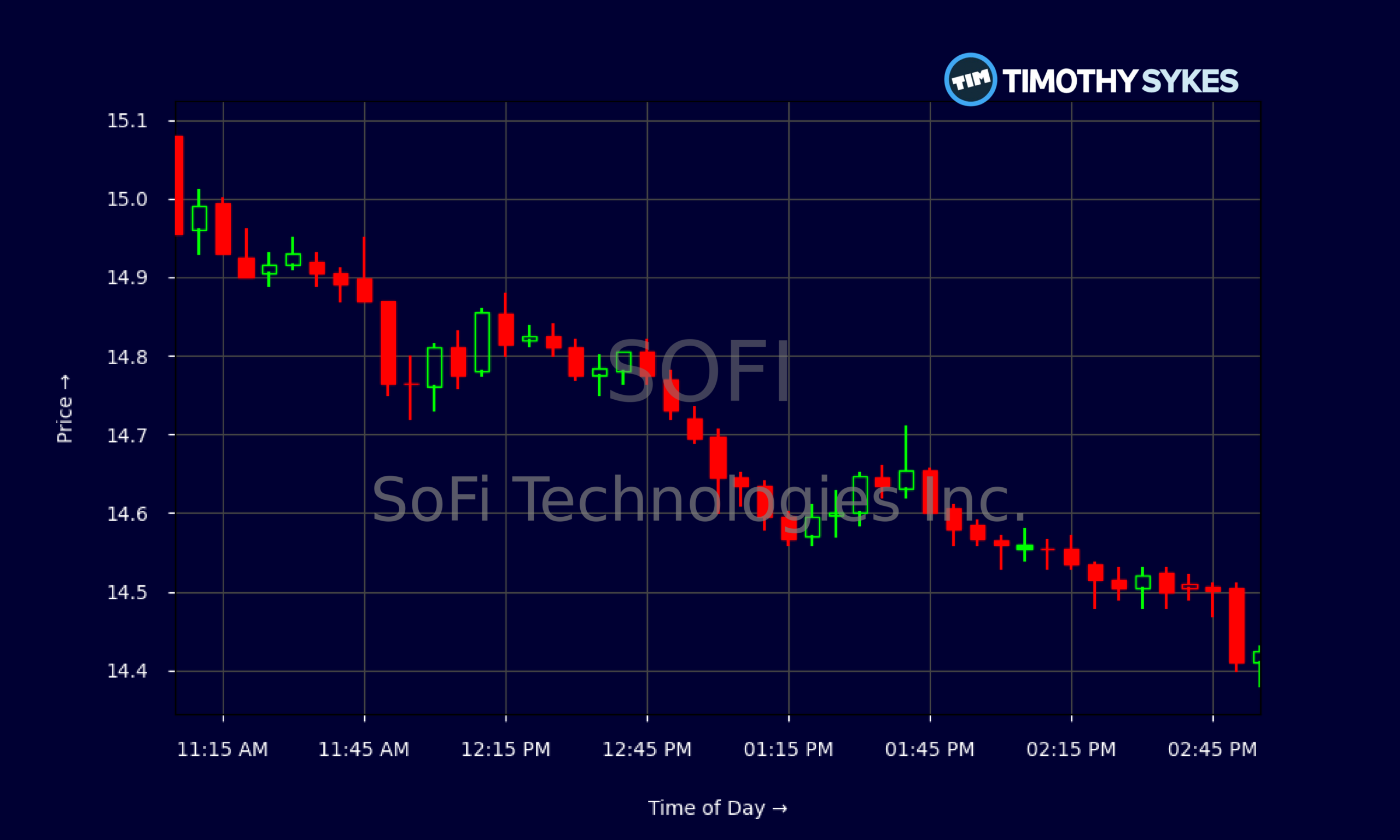 Candlestick Chart
