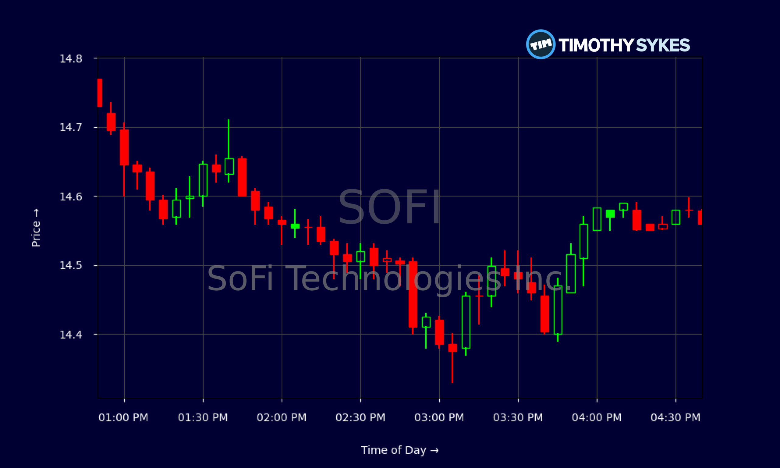Candlestick Chart