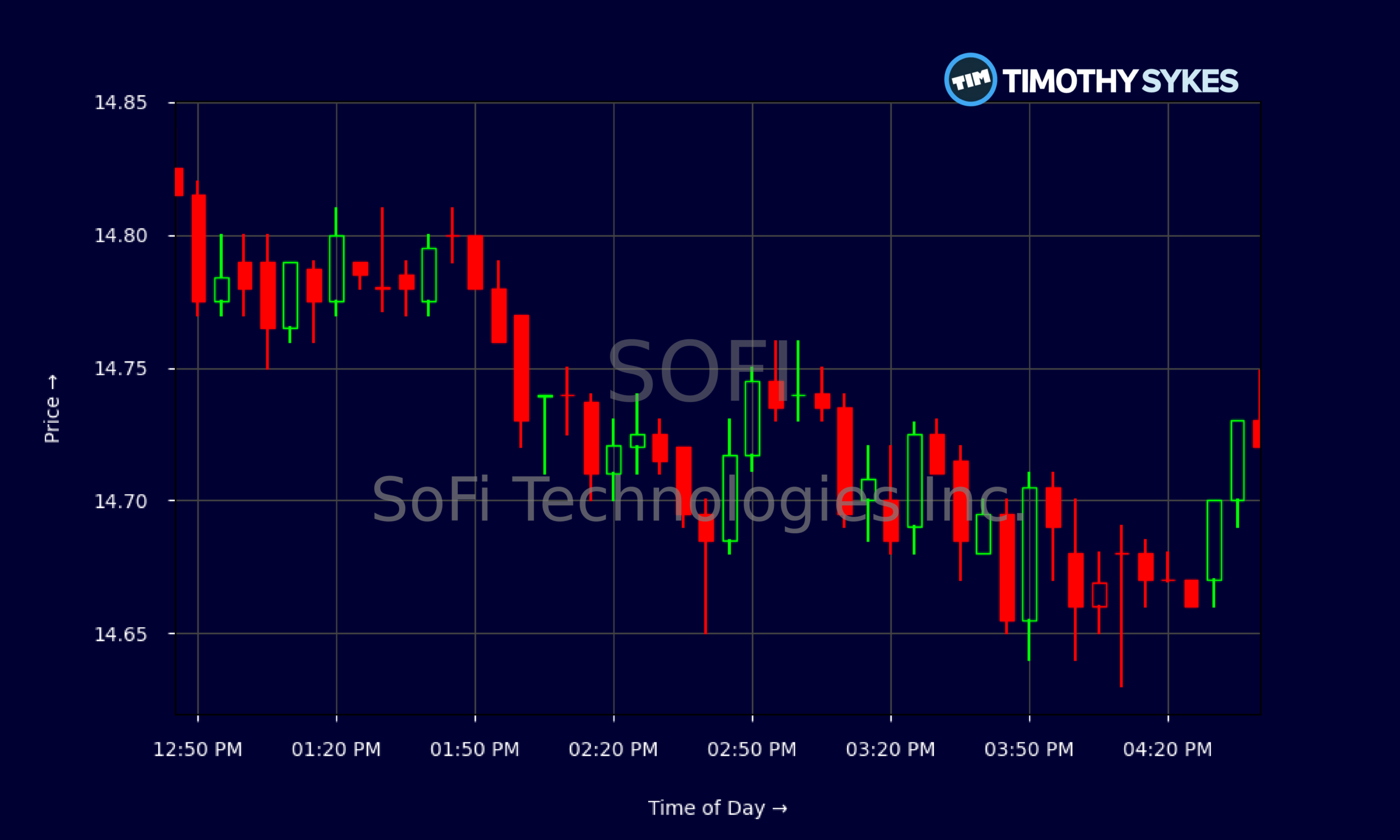 Candlestick Chart