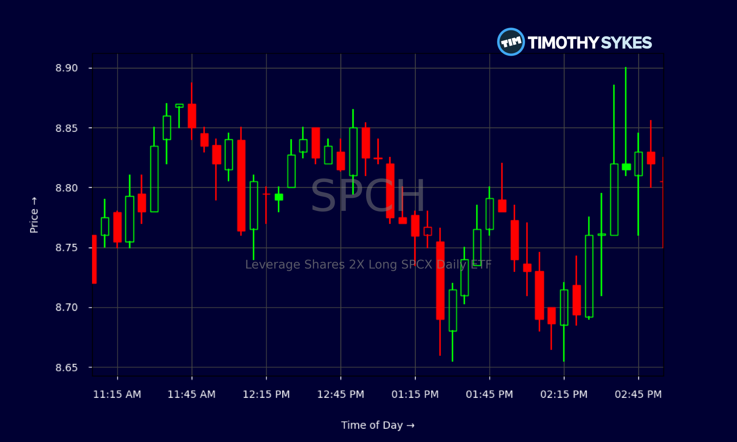 Candlestick Chart