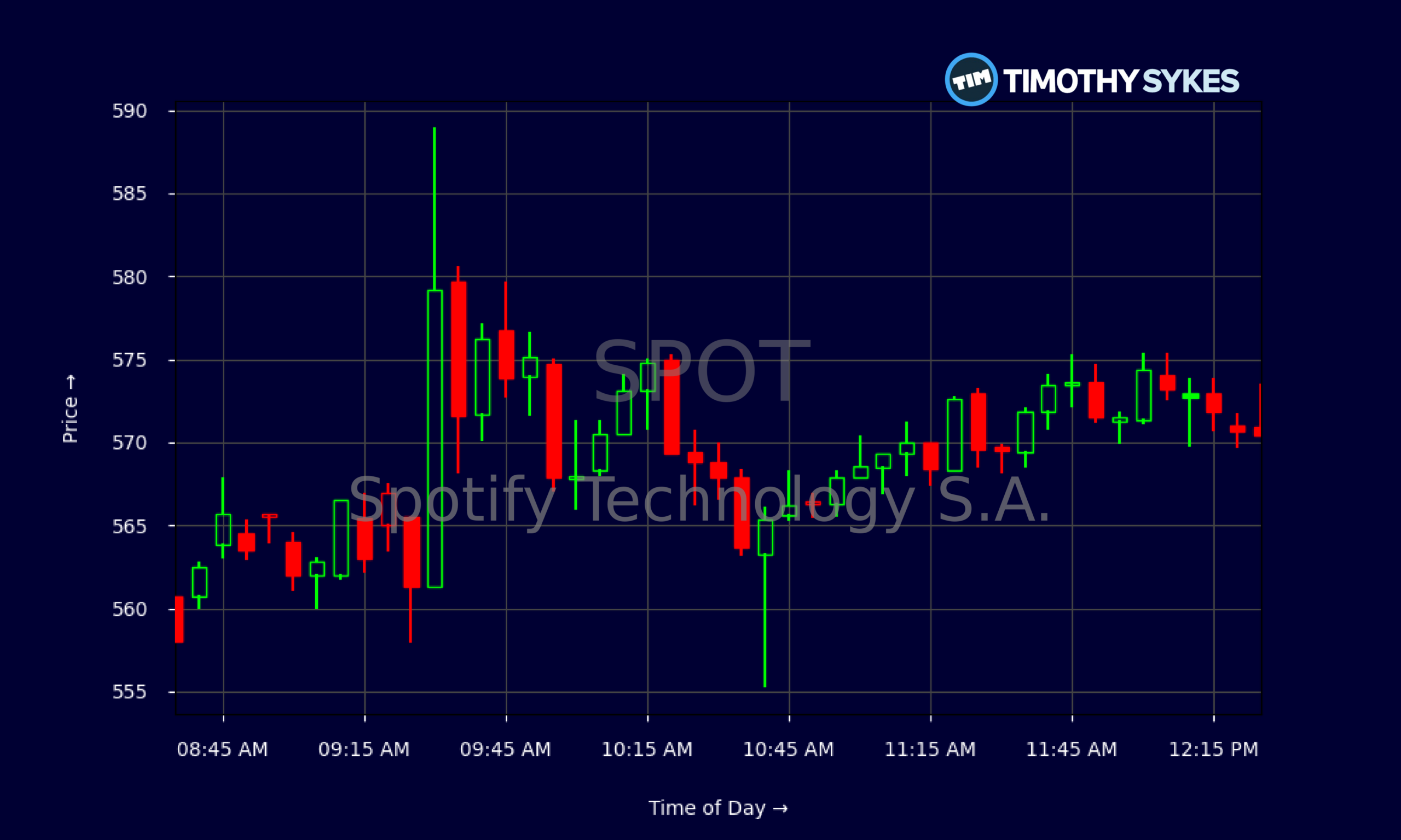 Candlestick Chart