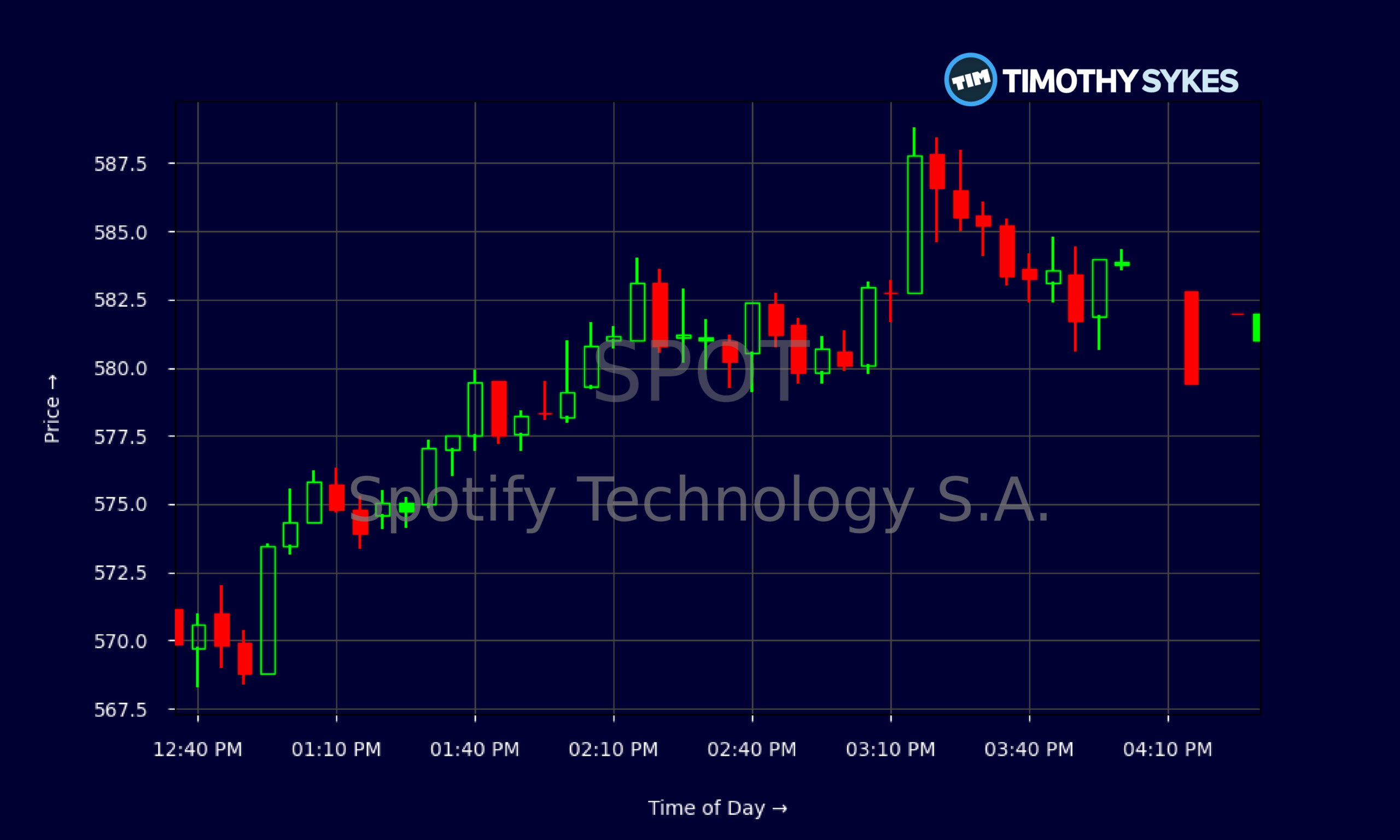 Candlestick Chart