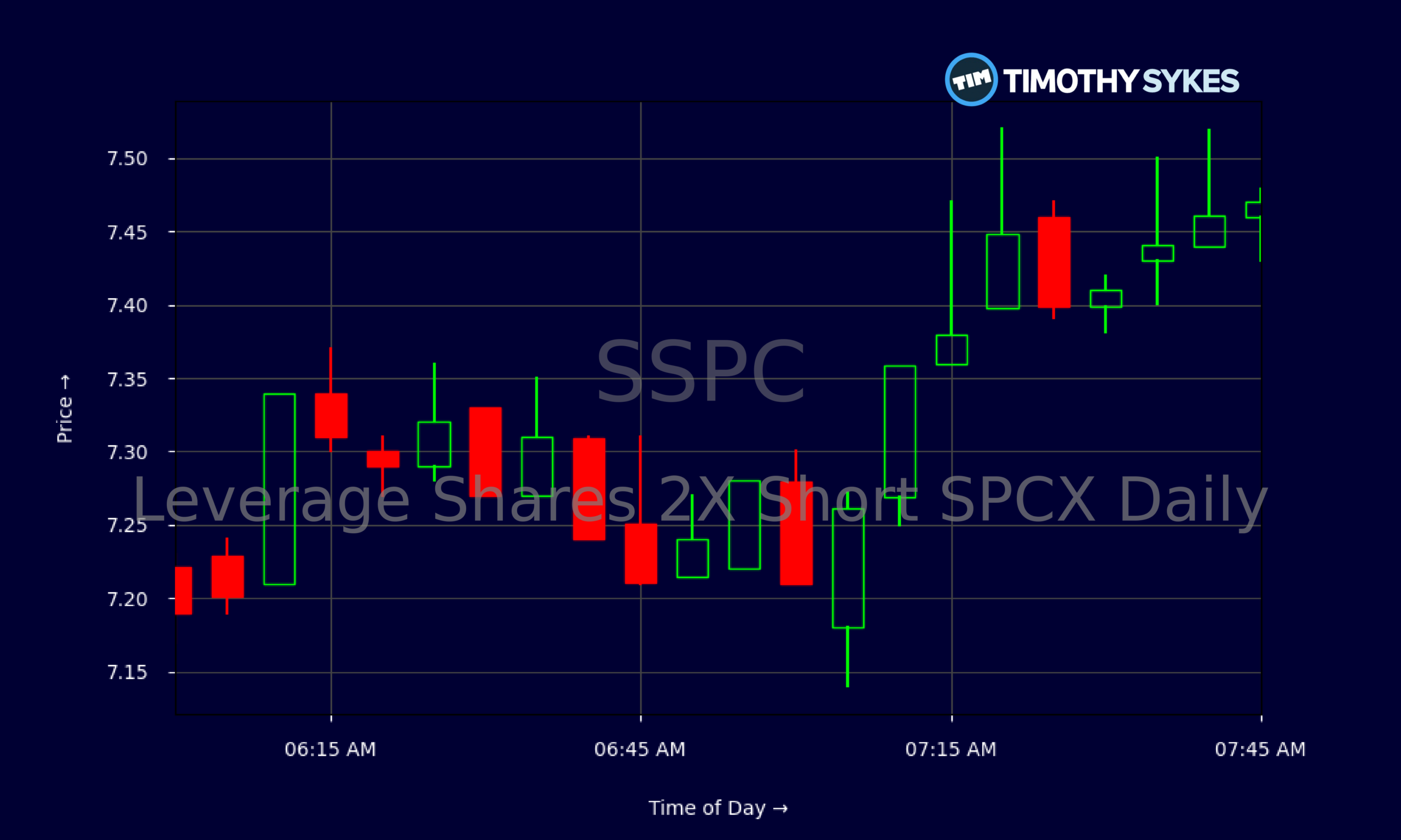 Candlestick Chart