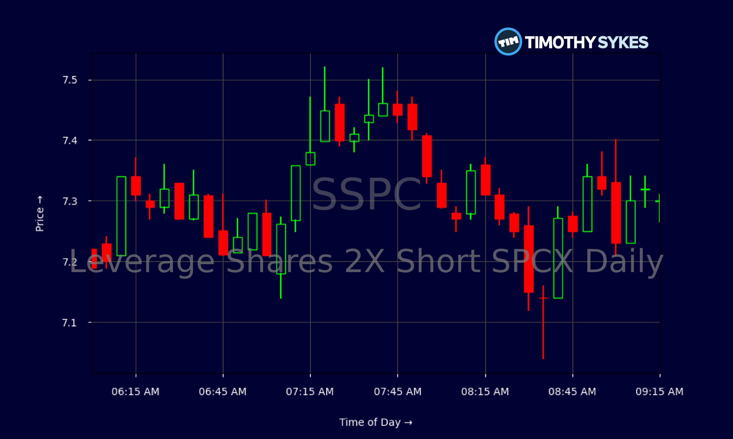 Candlestick Chart