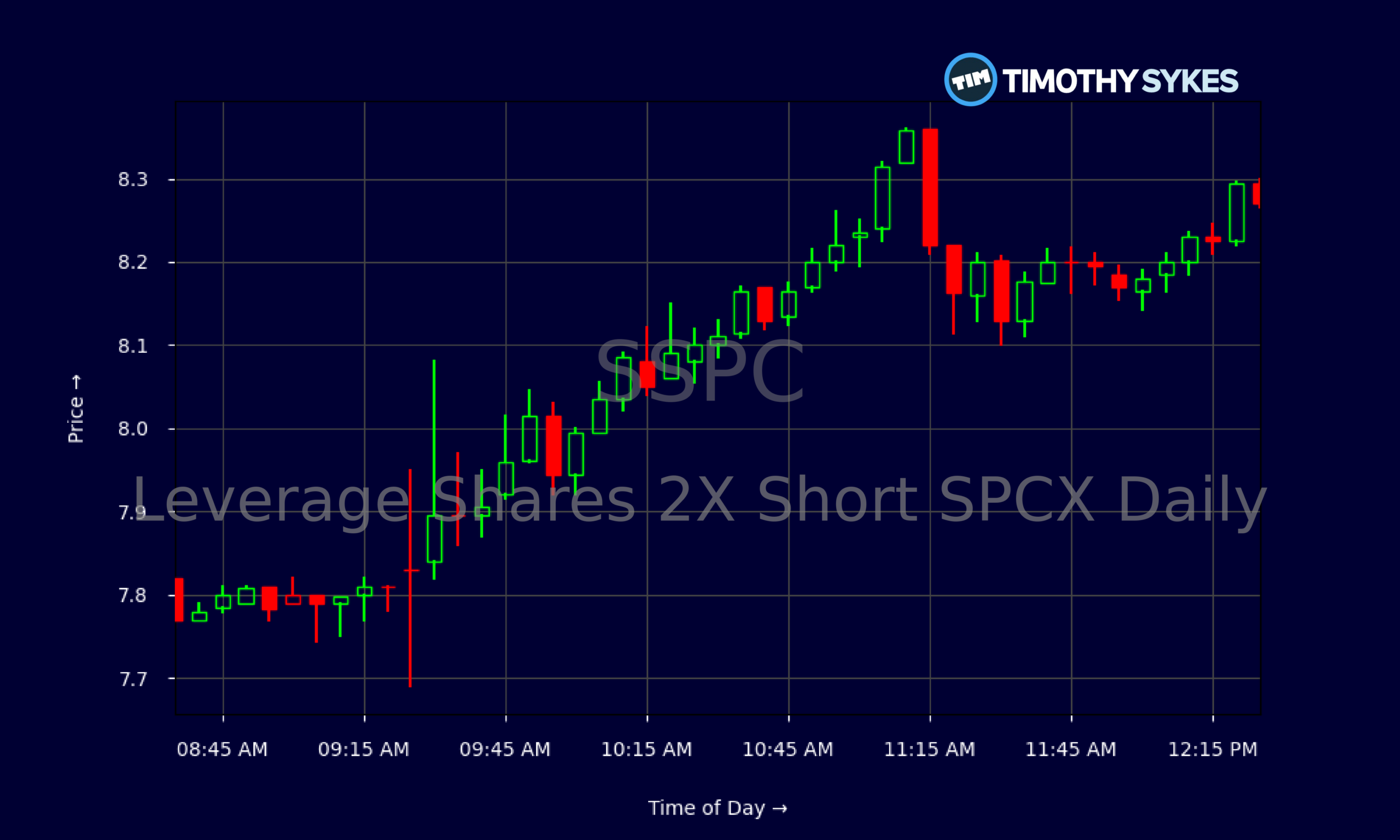 Candlestick Chart