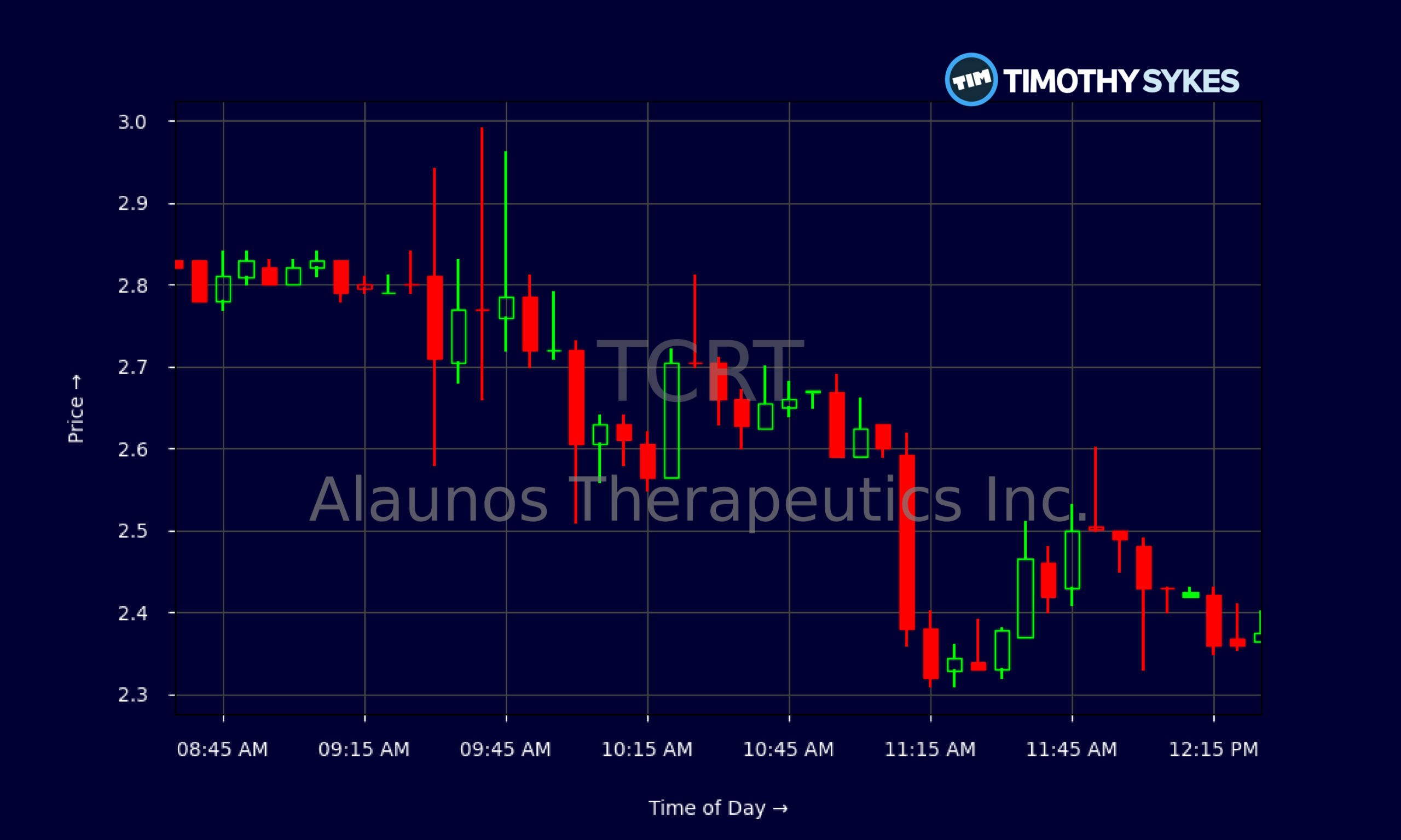 Candlestick Chart
