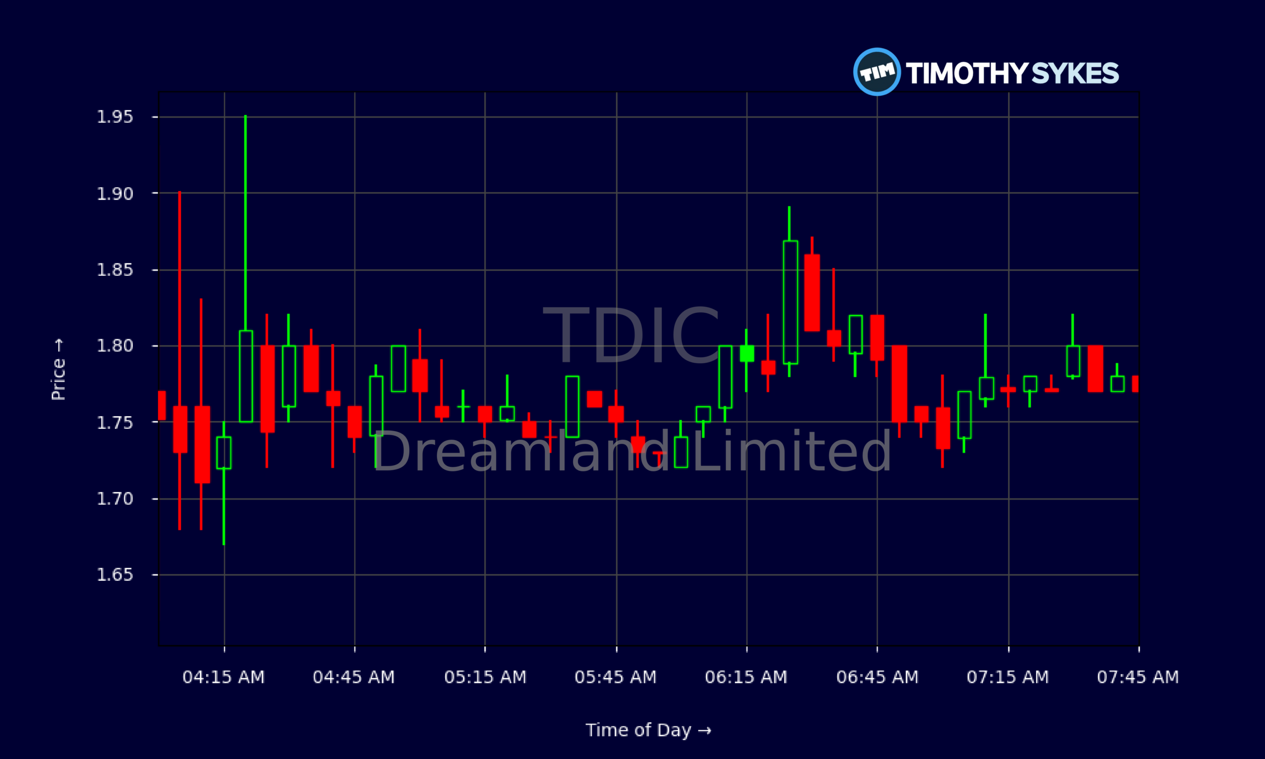 Candlestick Chart
