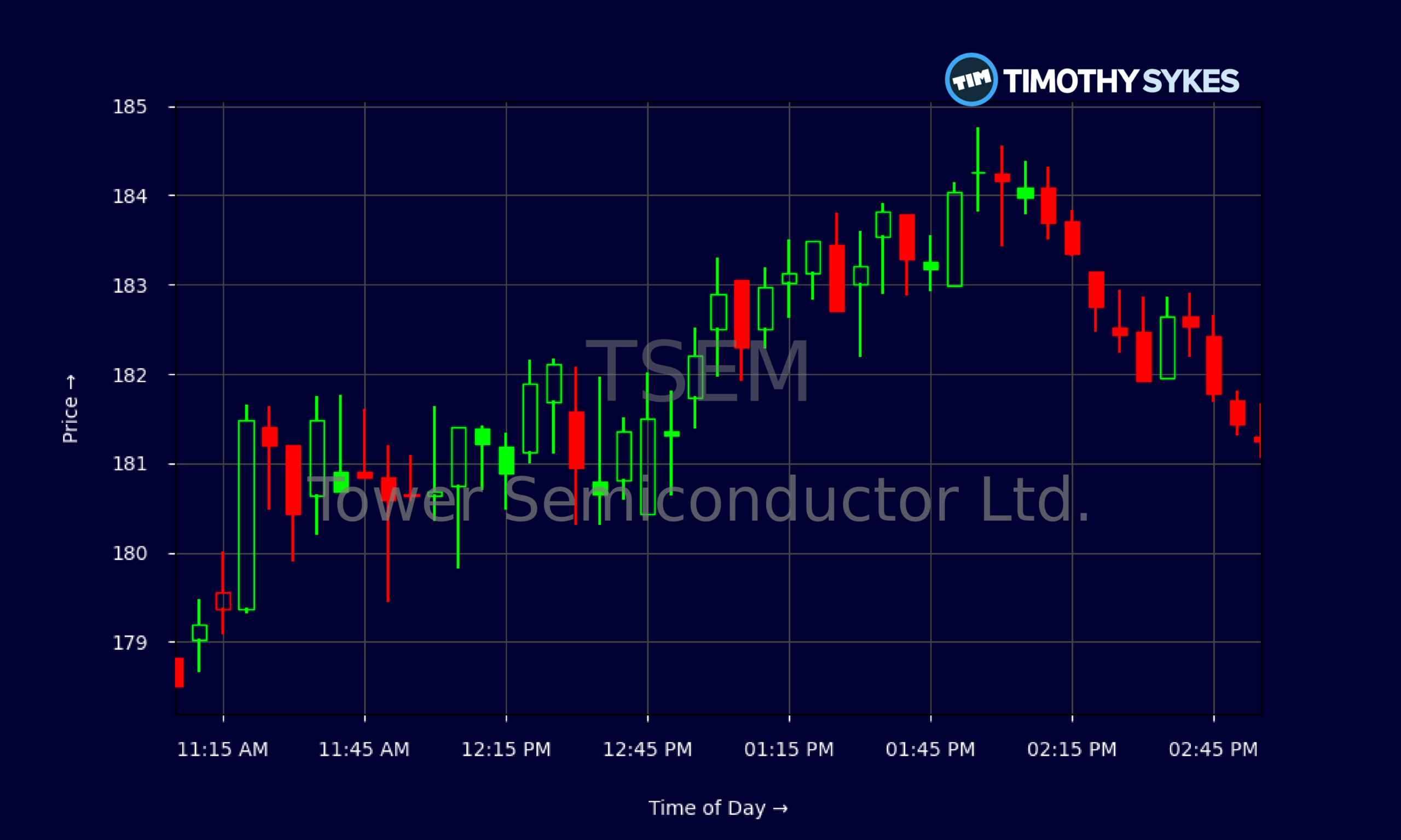 Candlestick Chart