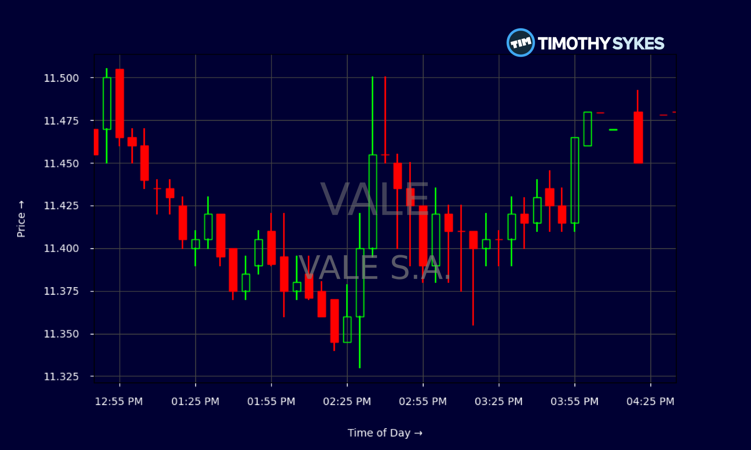 Candlestick Chart