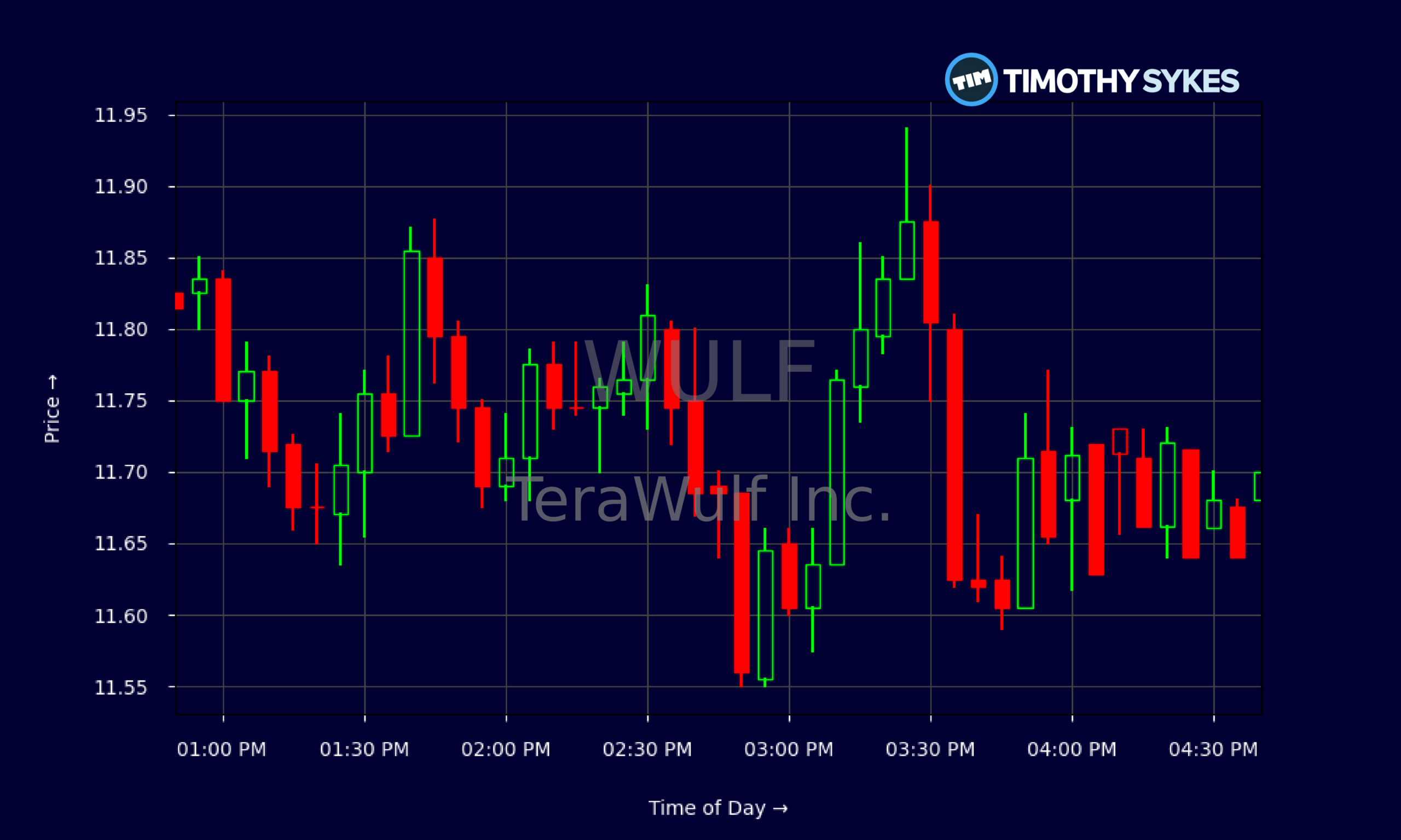 Candlestick Chart