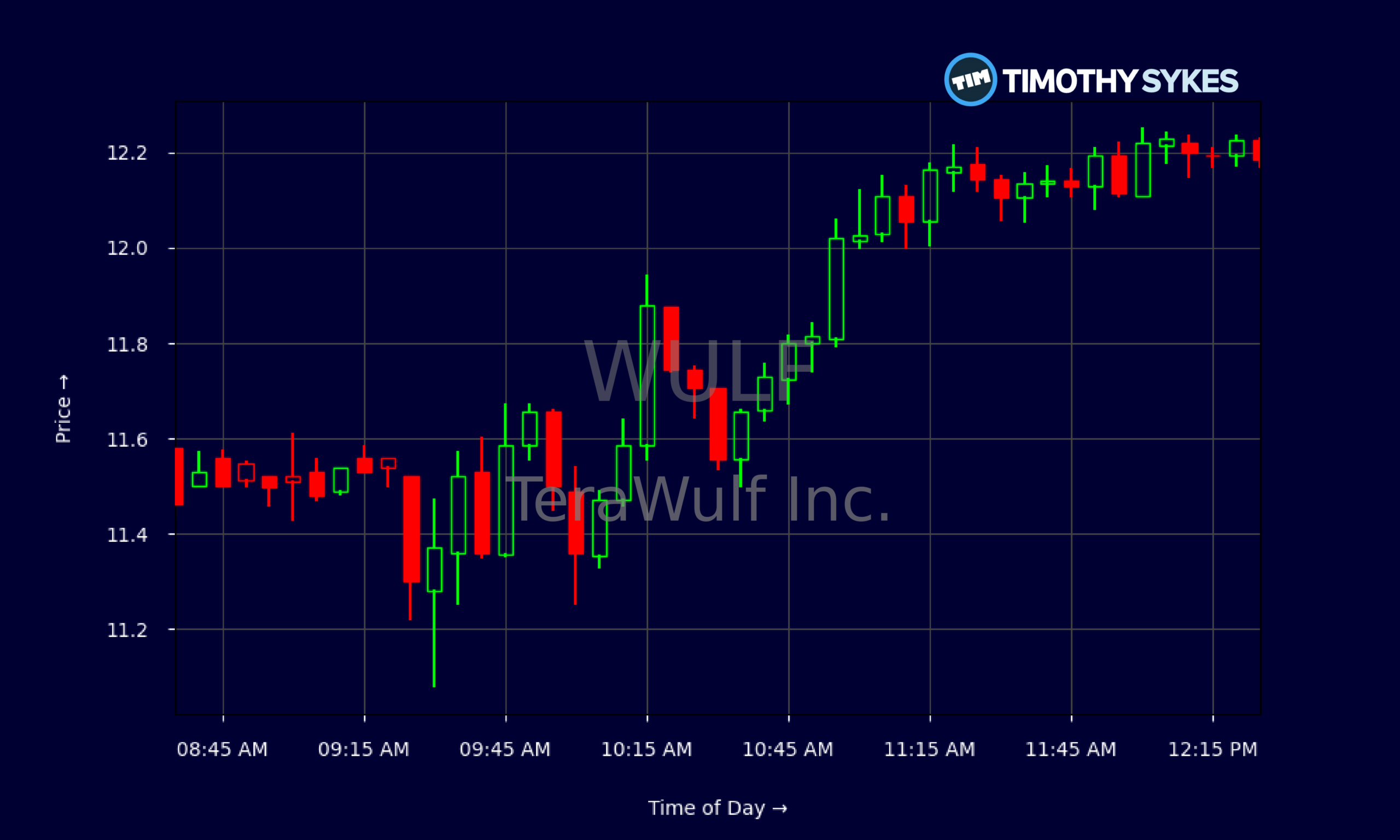 Candlestick Chart