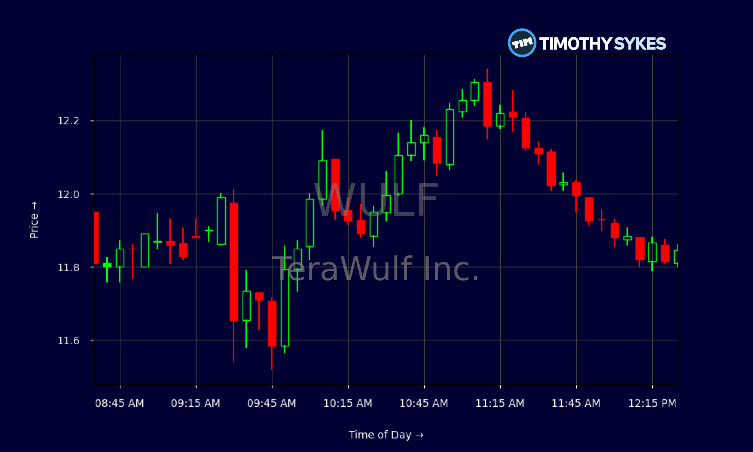Candlestick Chart
