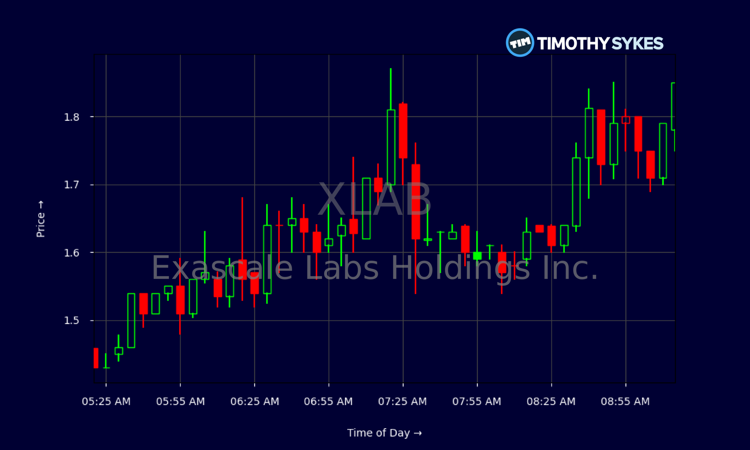 Candlestick Chart