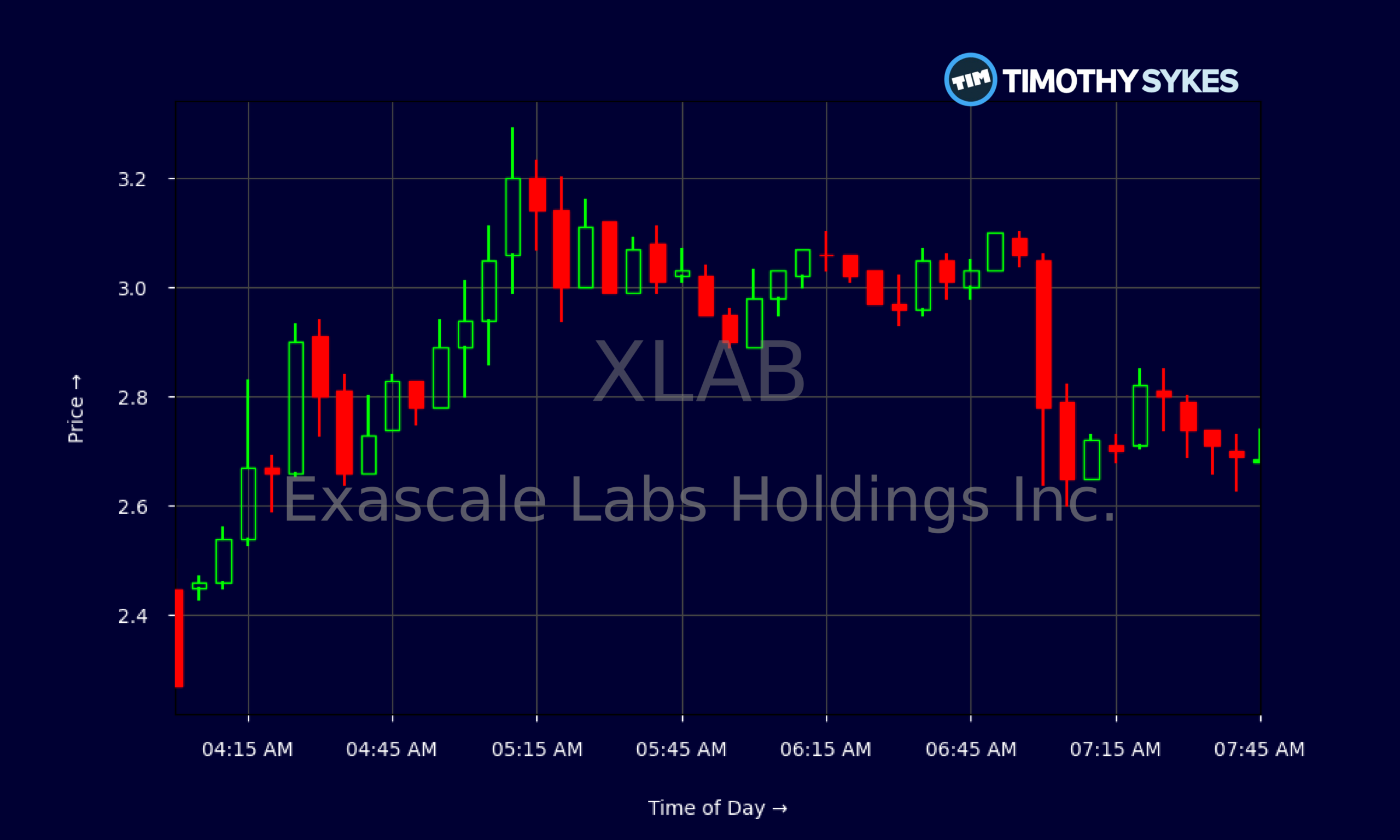Candlestick Chart
