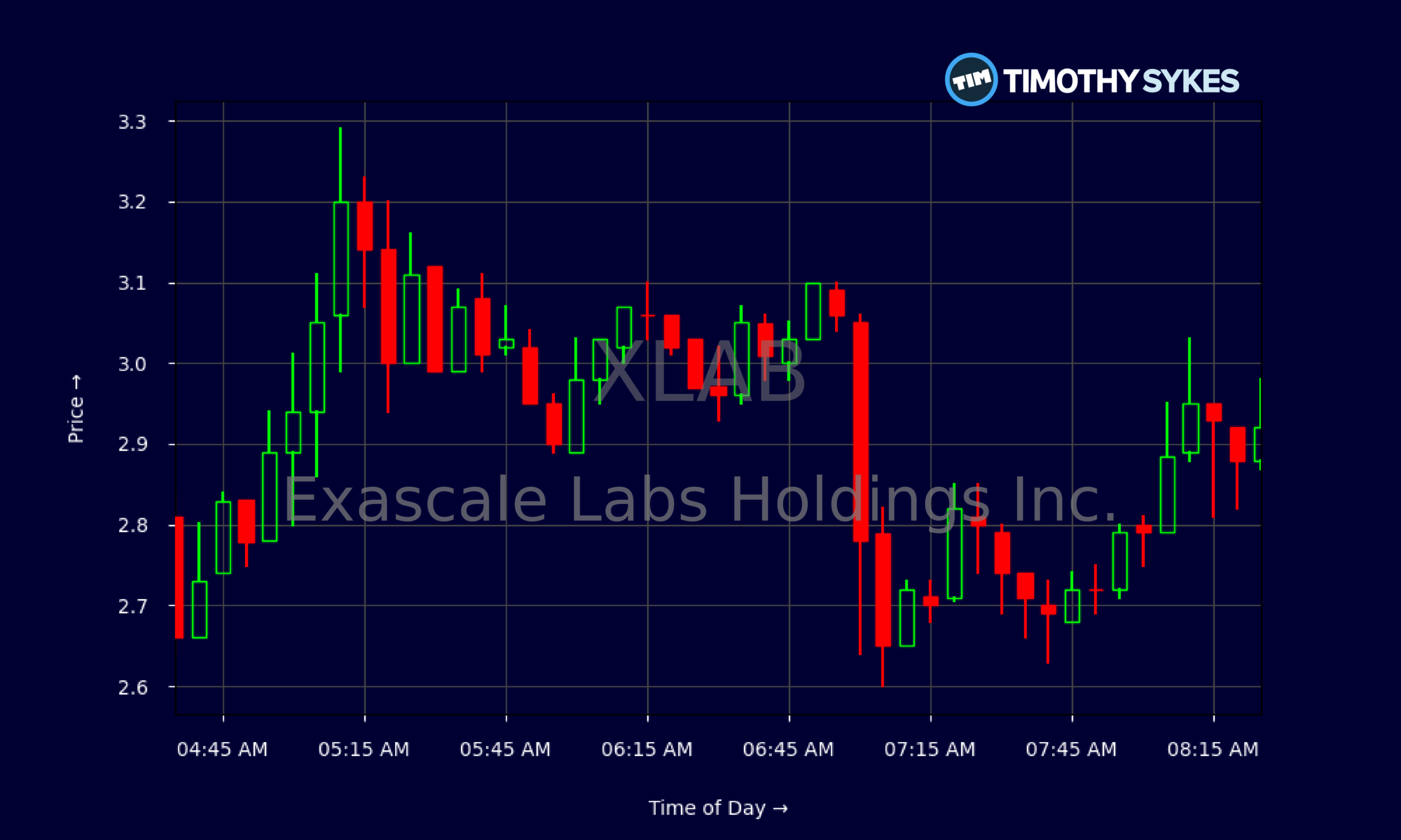 Candlestick Chart